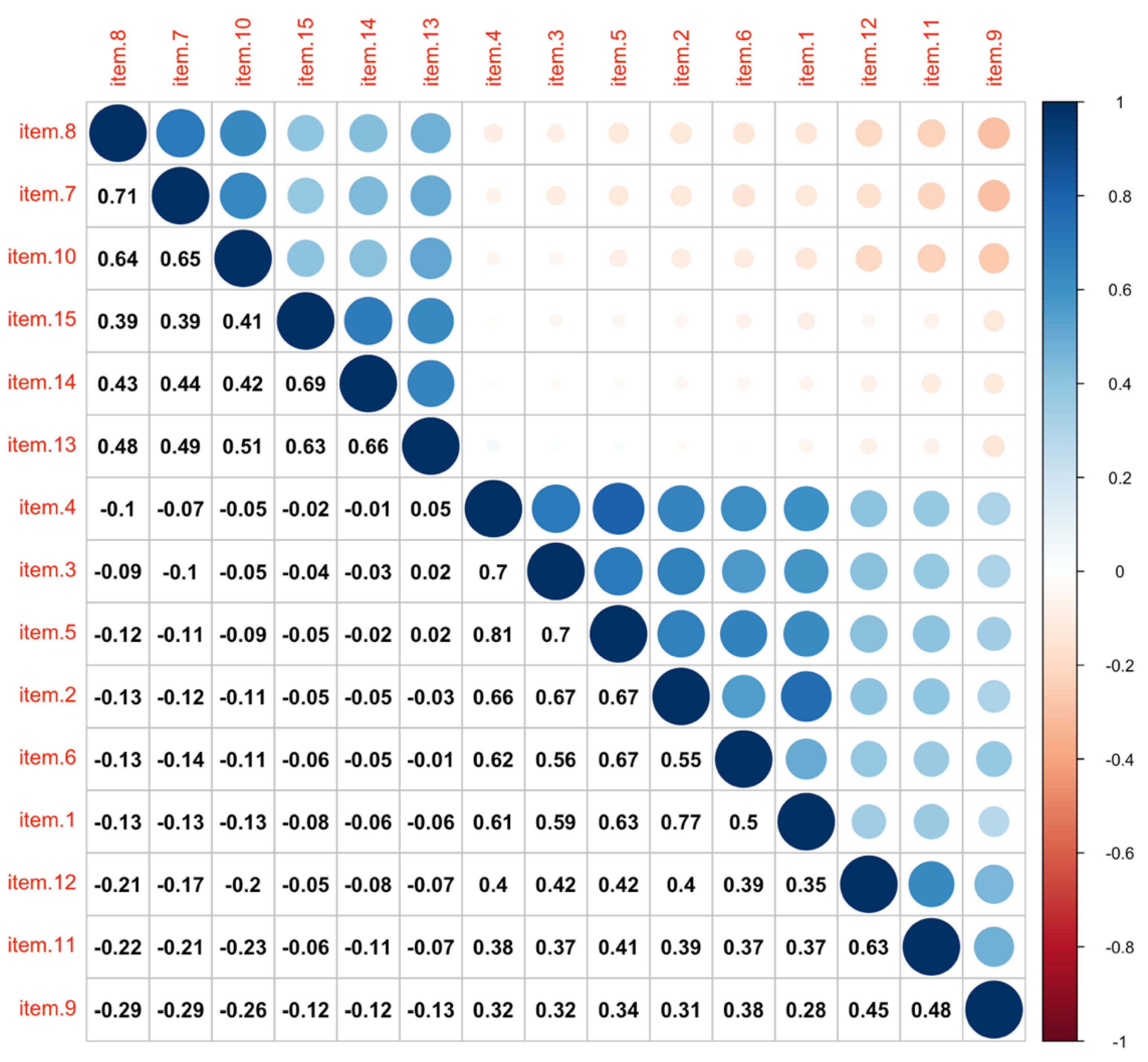 Ijerph 18 07583 g002