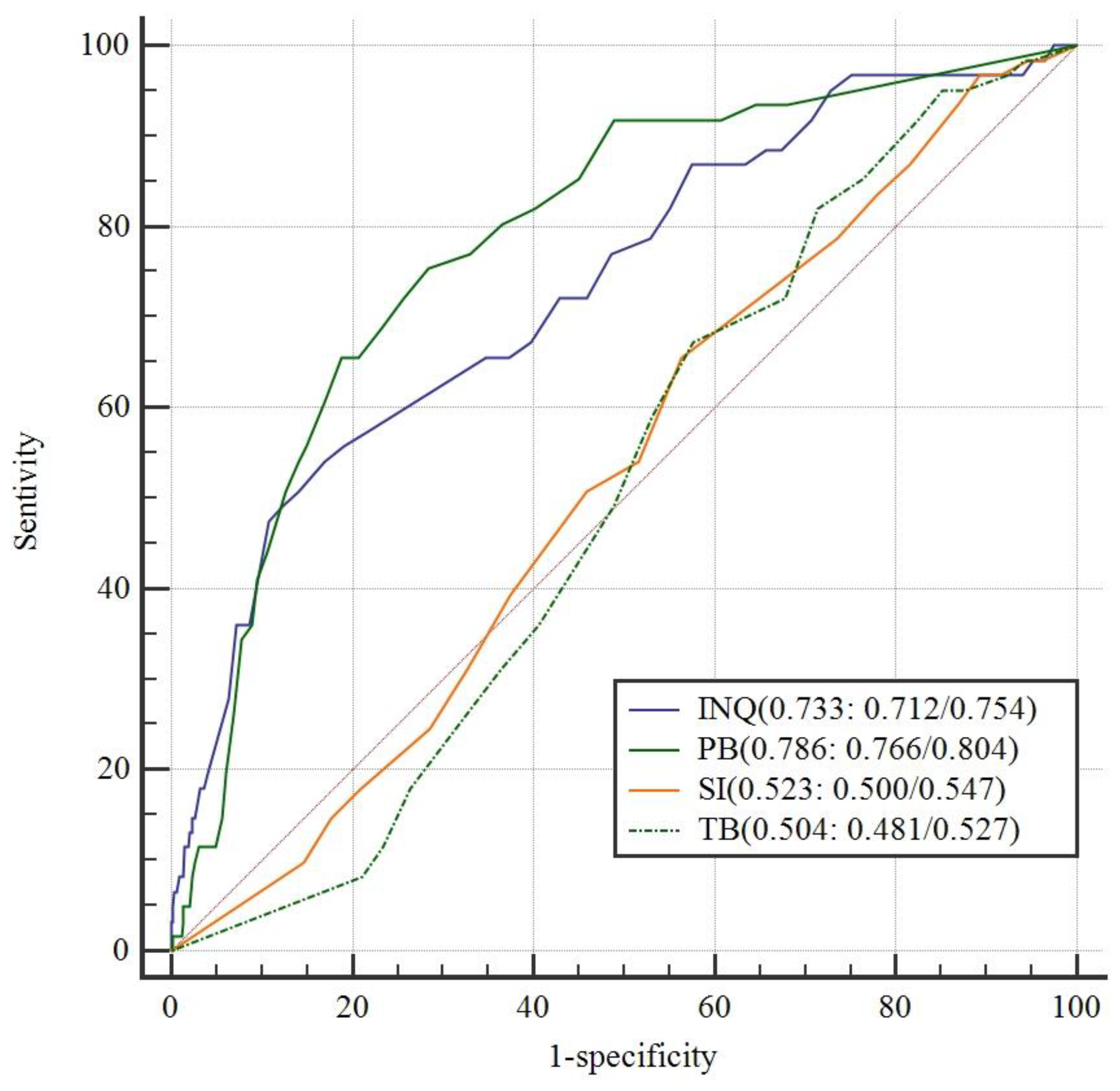 Ijerph 18 07583 g003