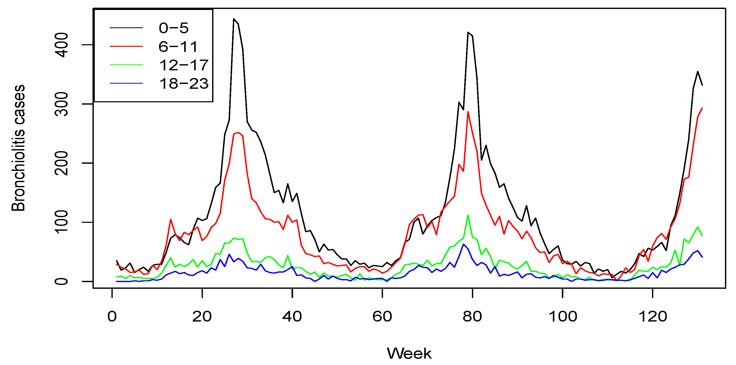 Ijerph 18 07607 g001