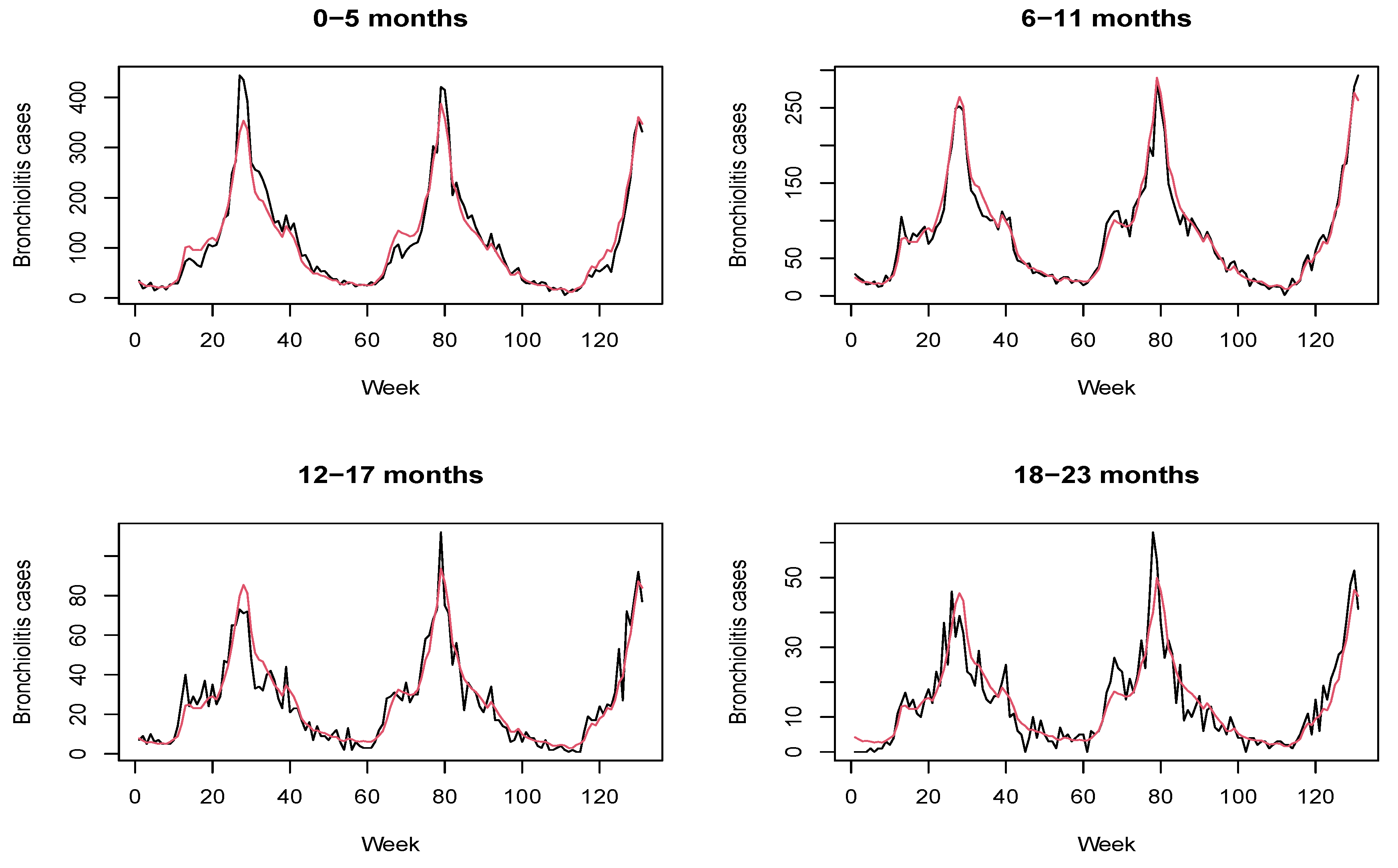 Ijerph 18 07607 g002