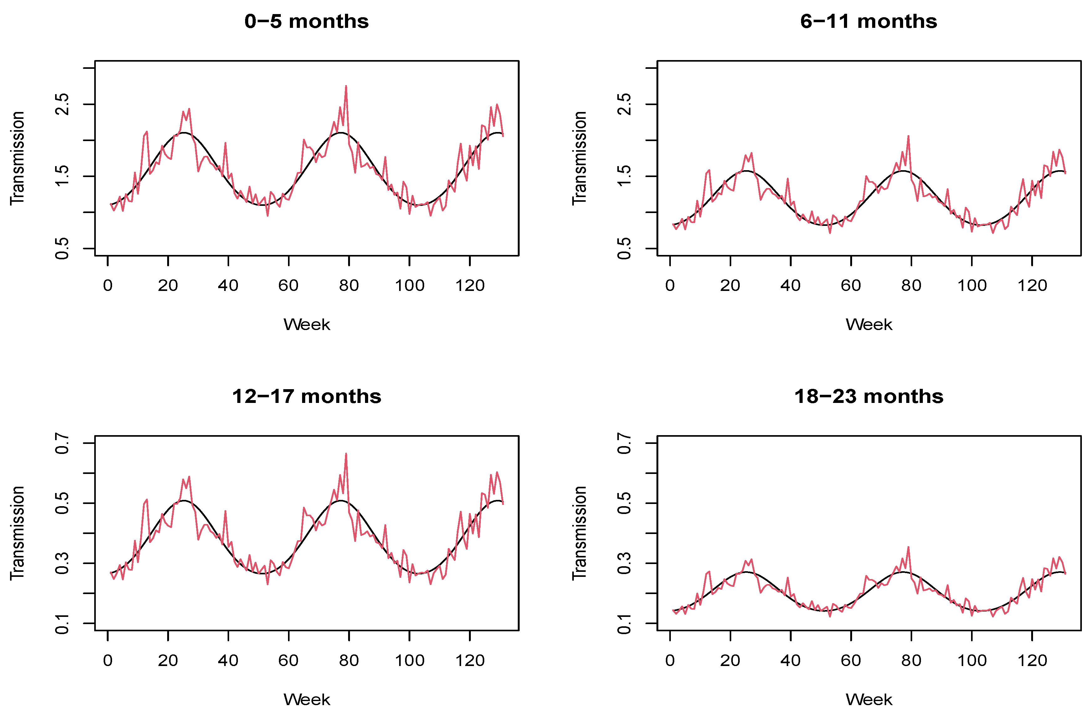 Ijerph 18 07607 g003
