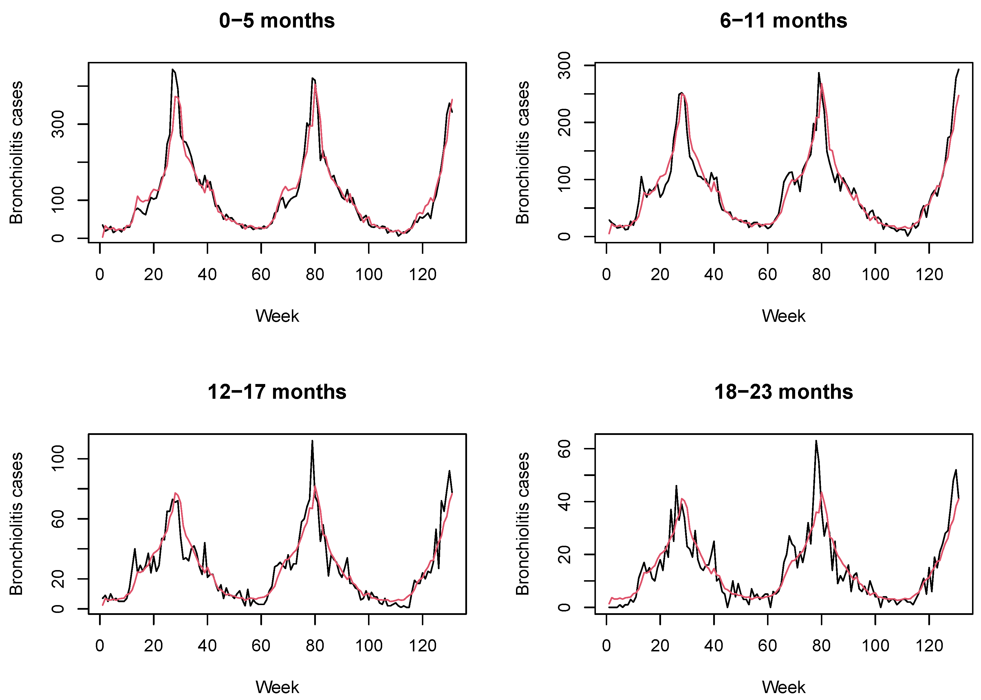 Ijerph 18 07607 g004