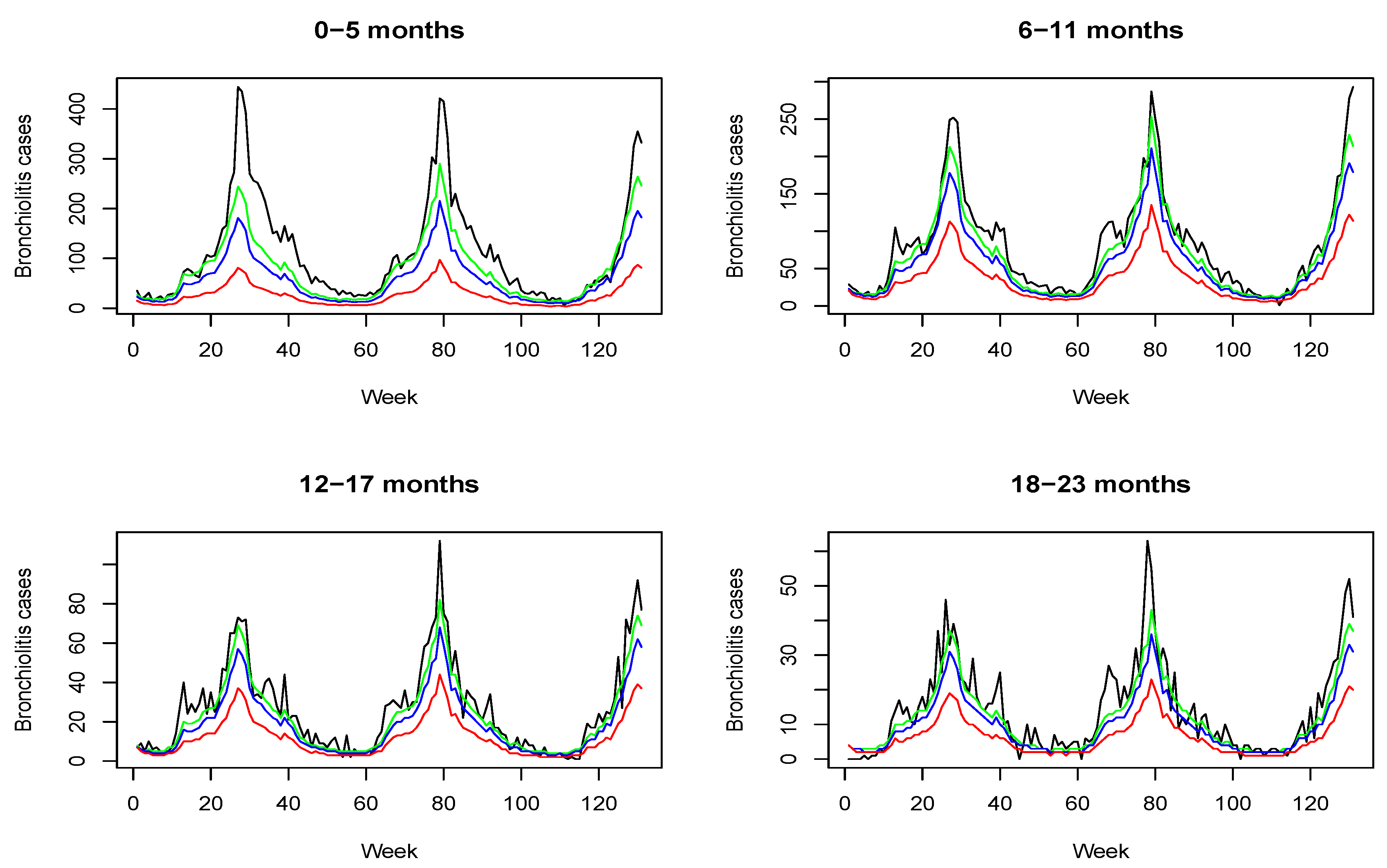 Ijerph 18 07607 g005