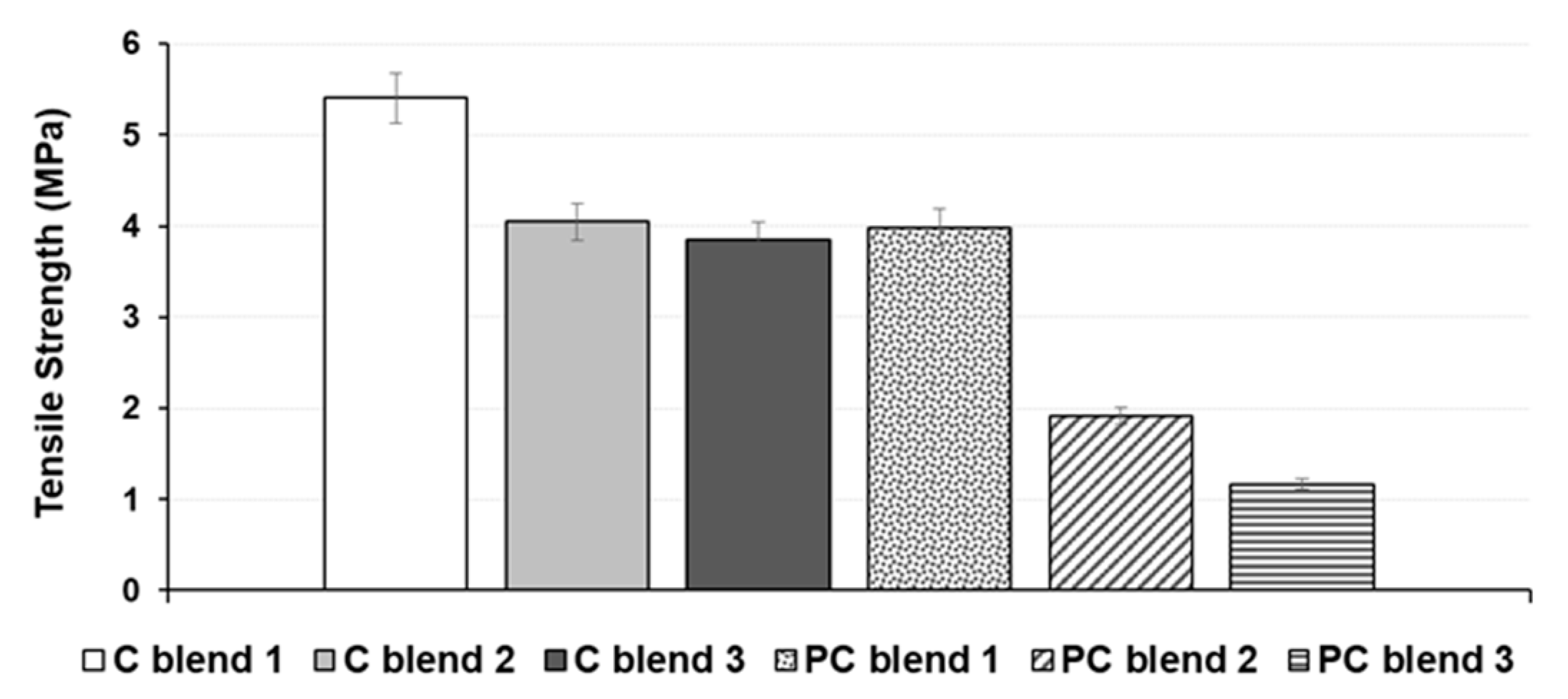 Ijerph 18 07609 g007