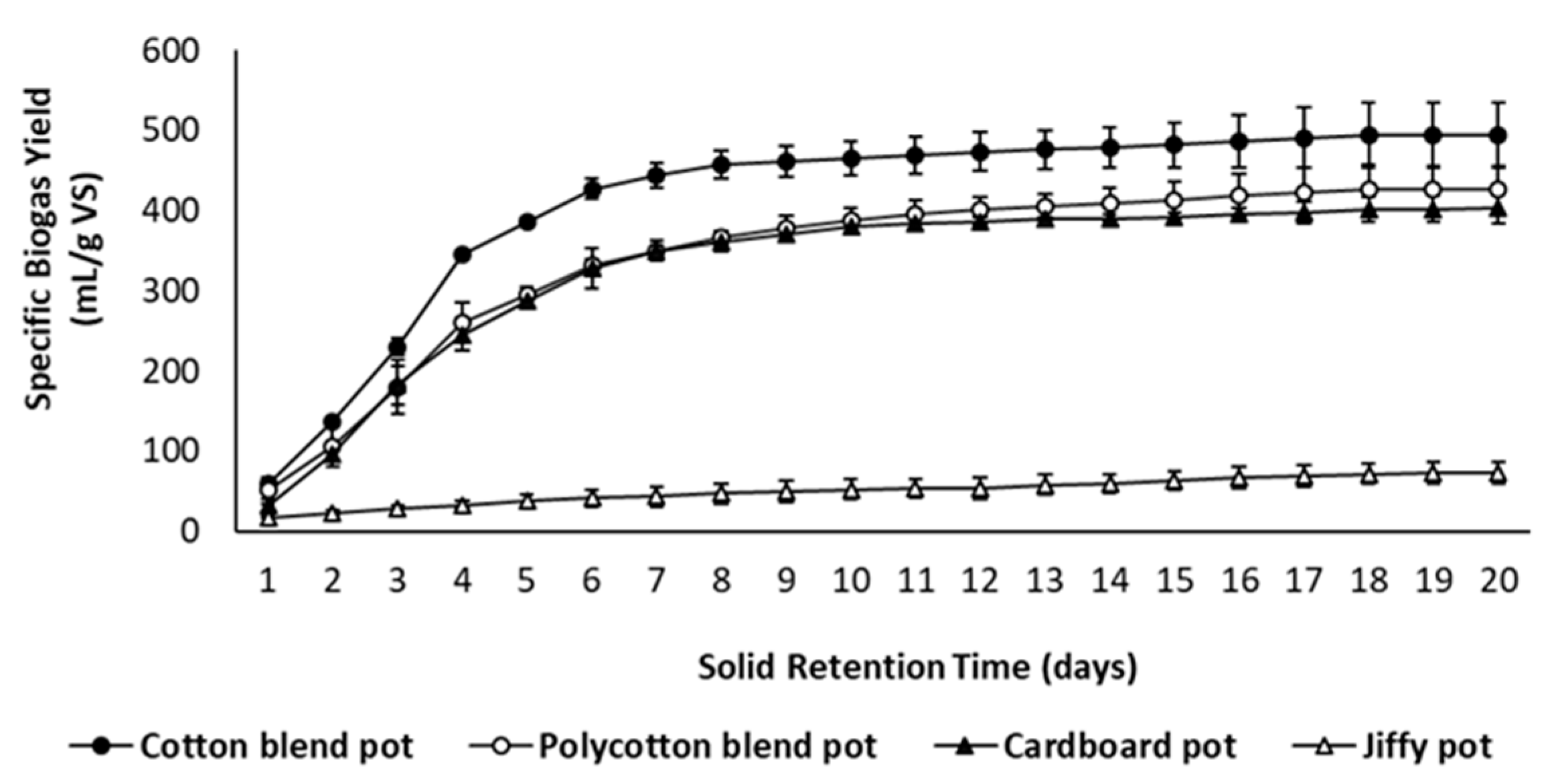 Ijerph 18 07609 g013