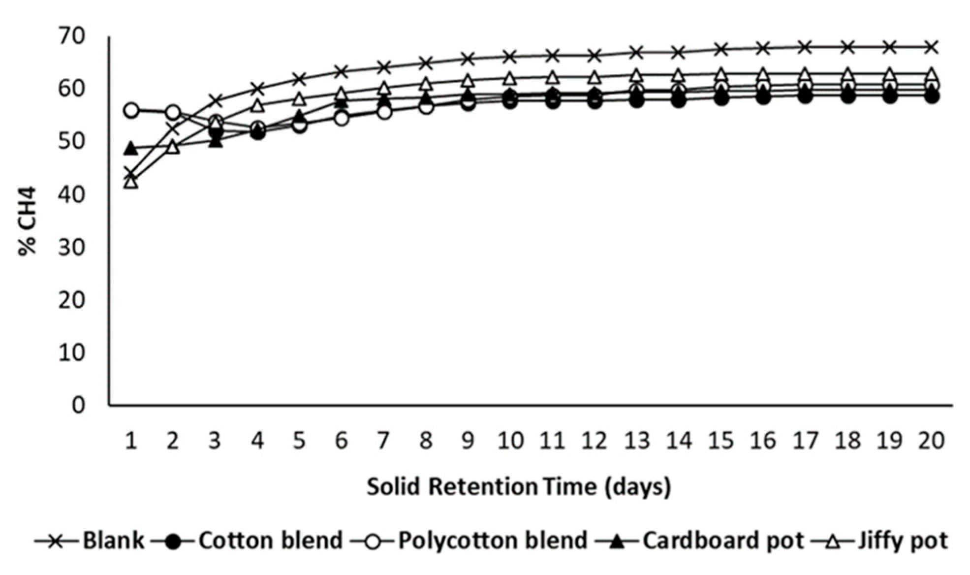 Ijerph 18 07609 g015