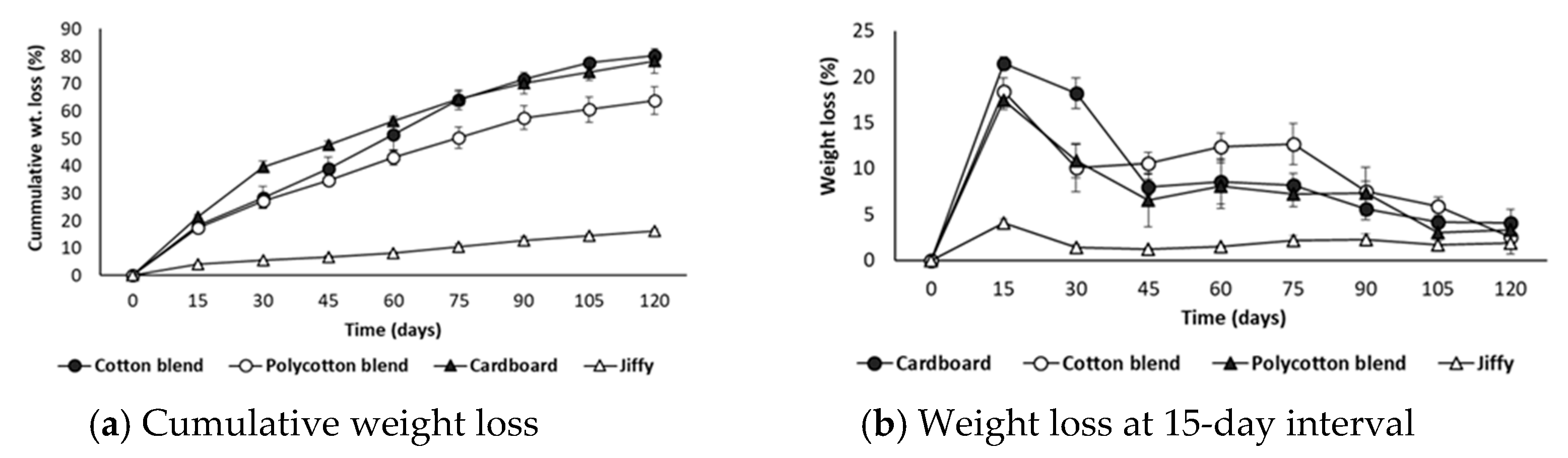 Ijerph 18 07609 g016