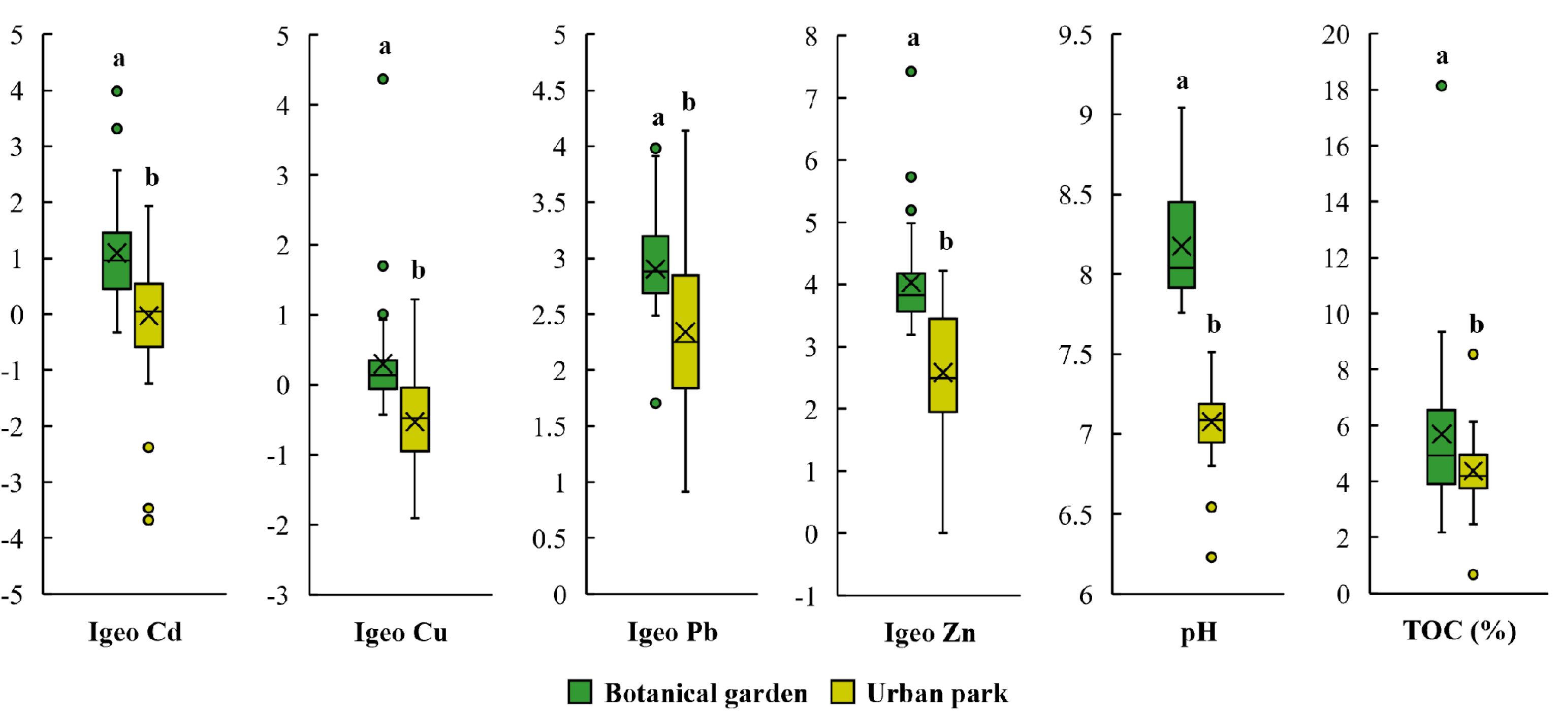 Ijerph 18 07622 g005