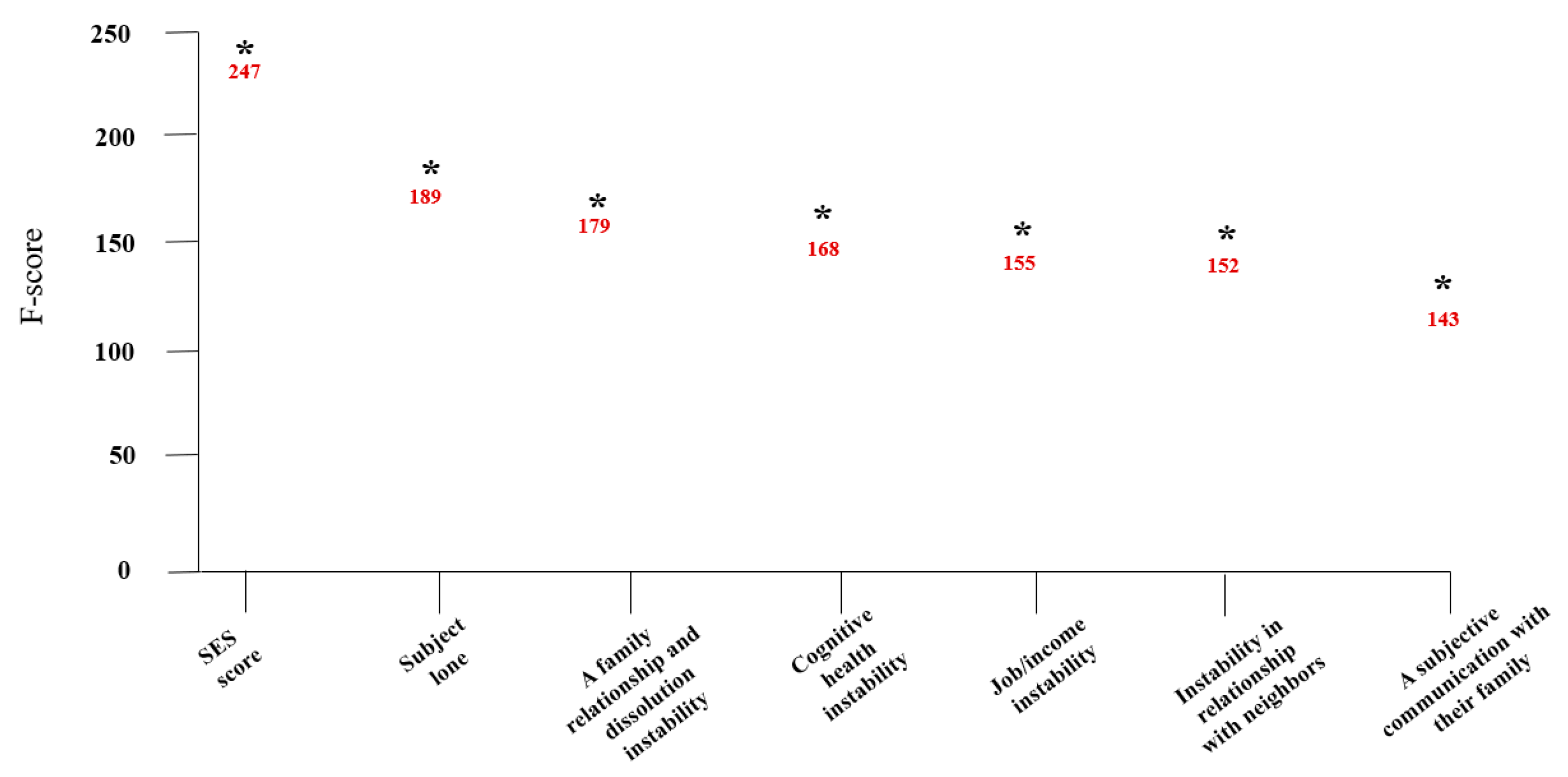 Ijerph 18 07625 g008