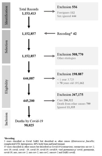 Ijerph 18 07626 g0a1 550