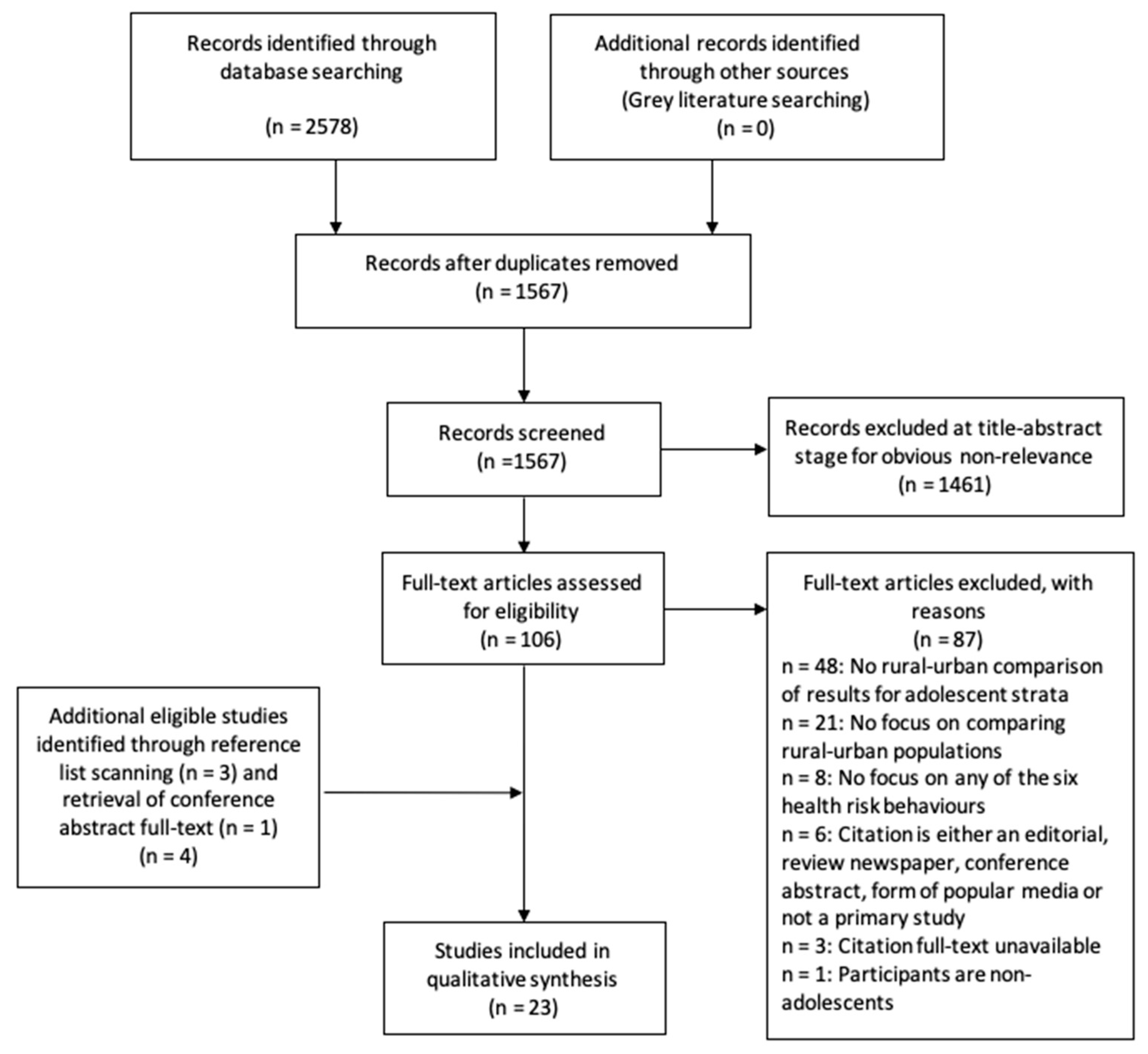 Ijerph 18 07637 g001