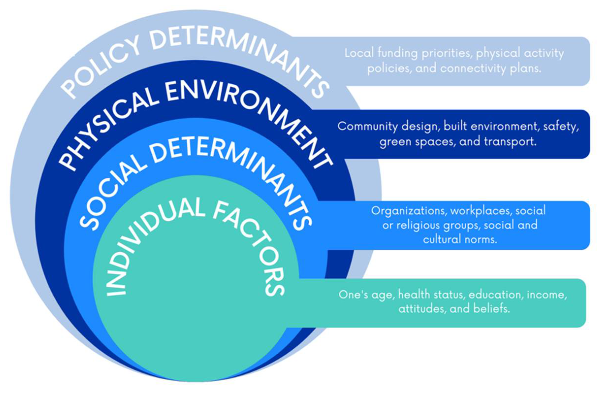 Ijerph 18 07646 g001