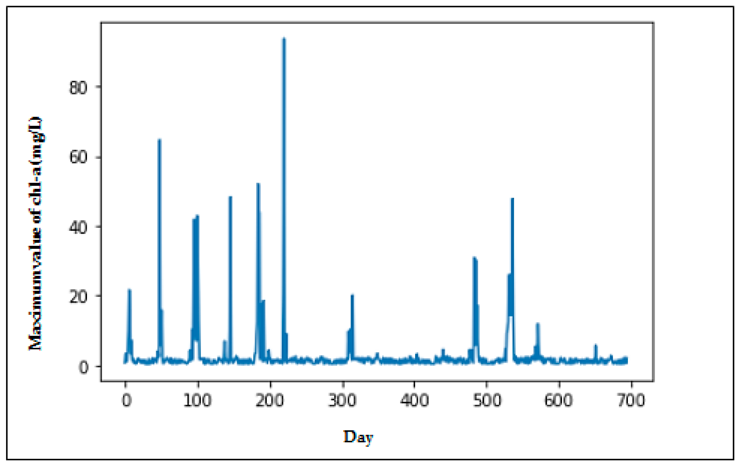 Ijerph 18 07650 g002