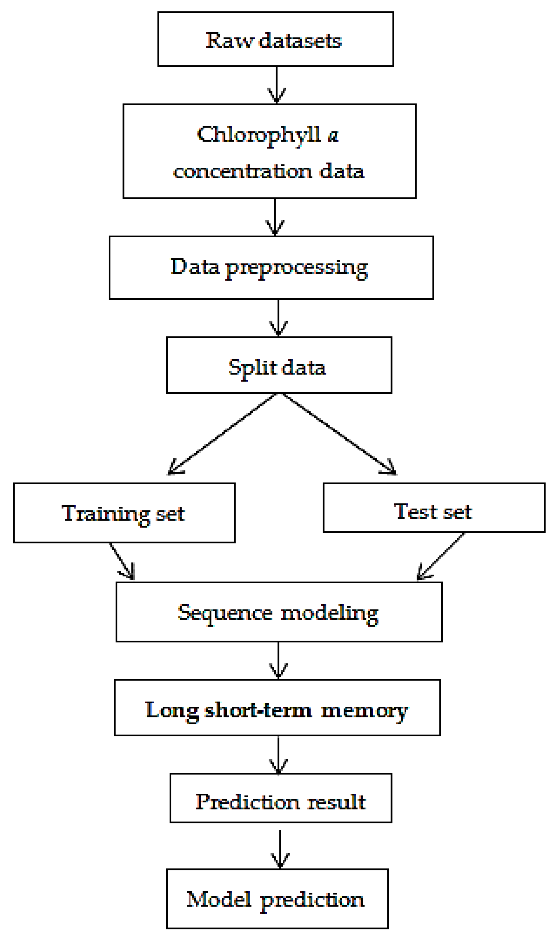 Ijerph 18 07650 g004