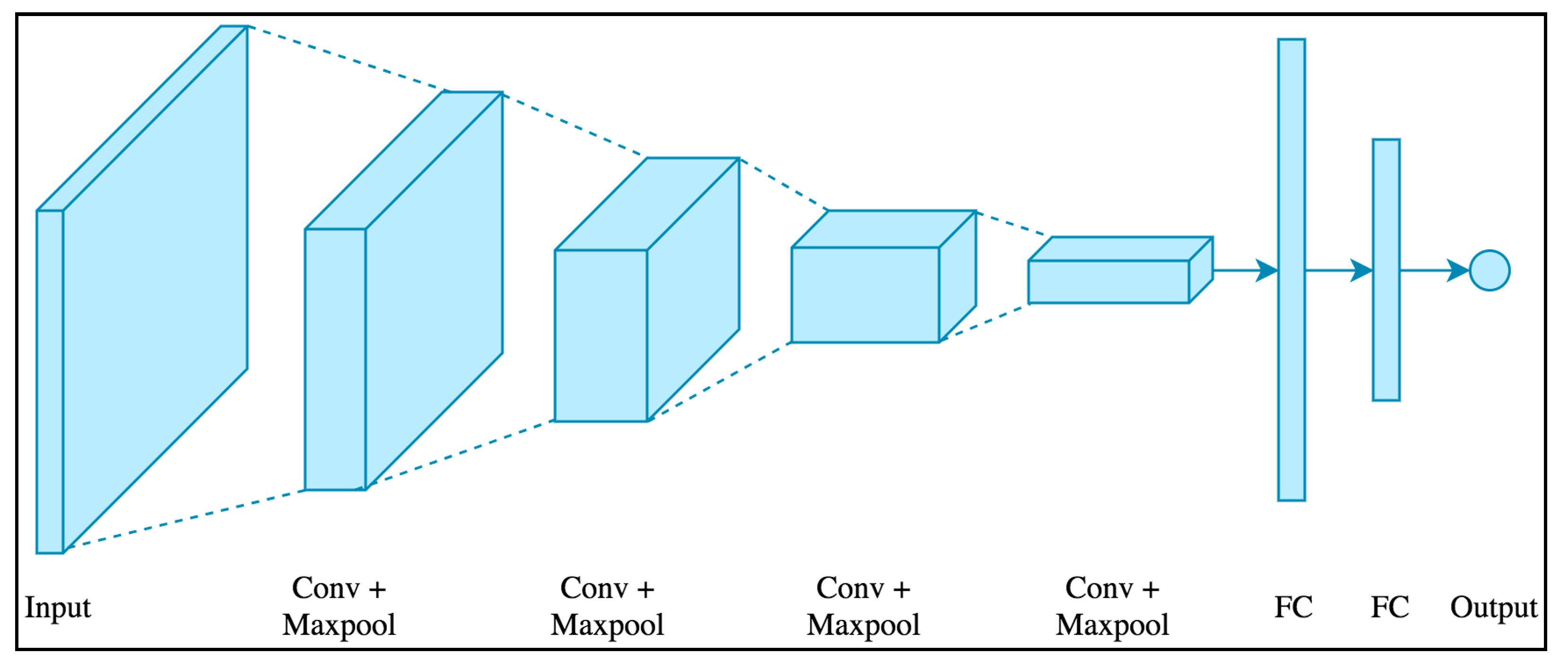 Ijerph 18 07650 g005