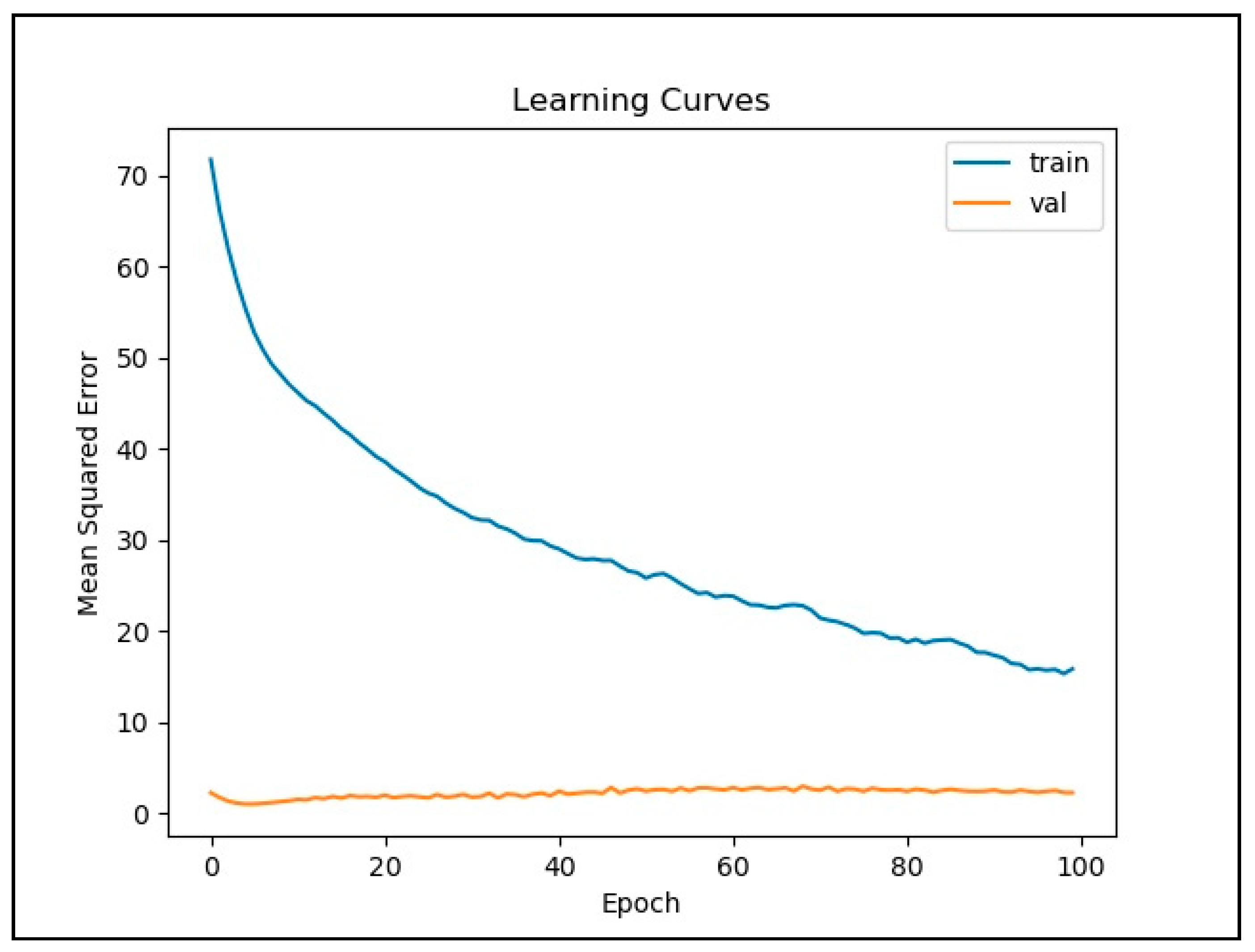 Ijerph 18 07650 g006