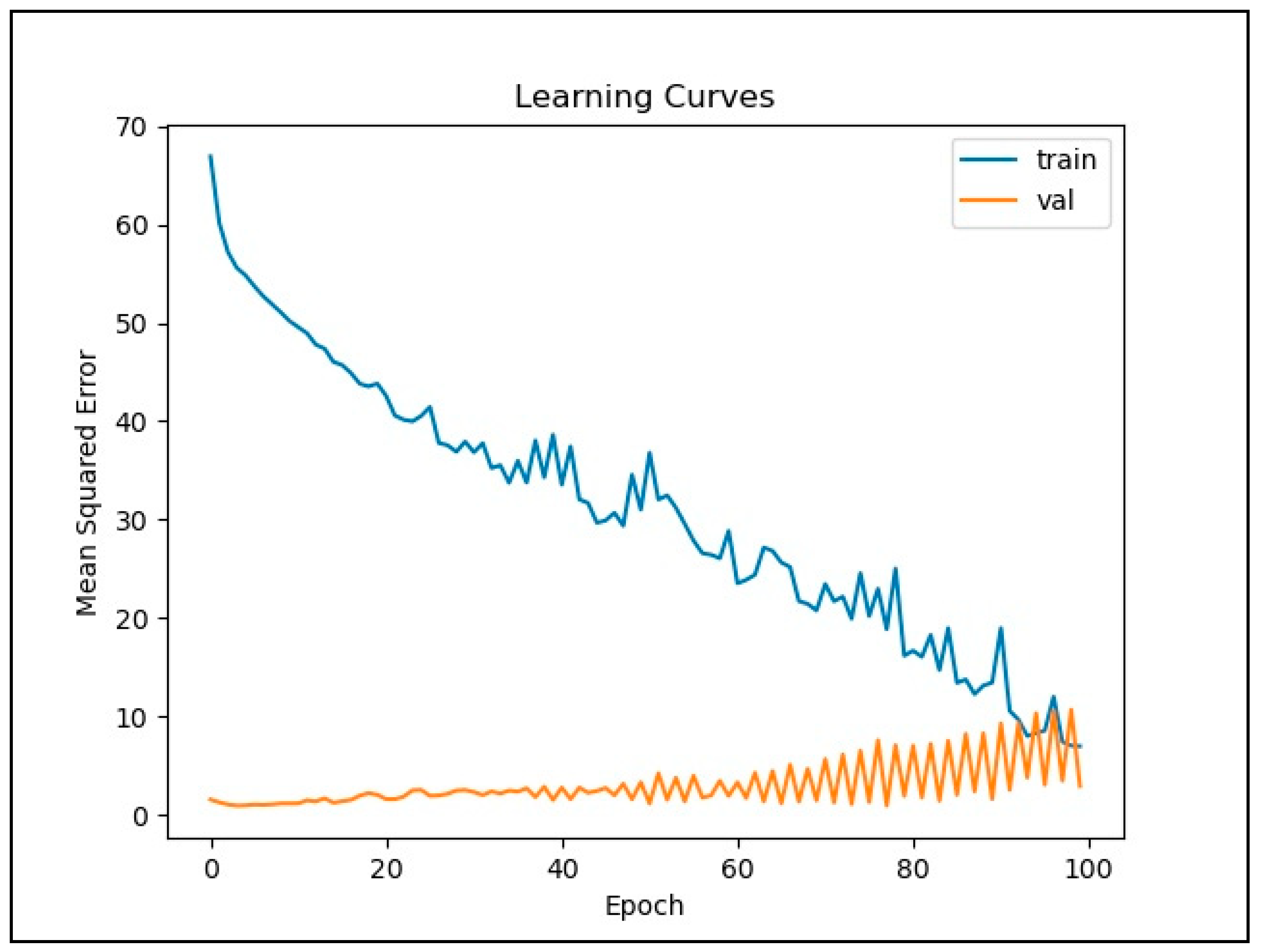 Ijerph 18 07650 g007