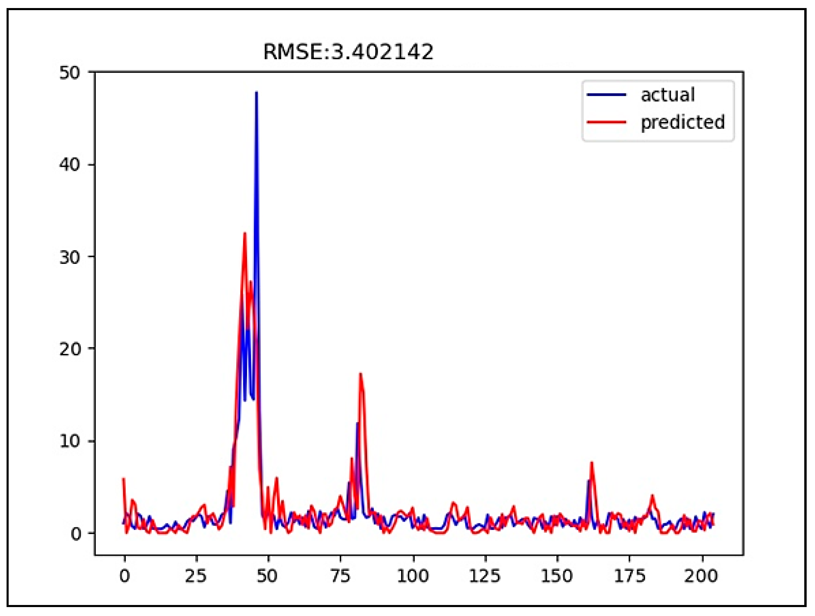 Ijerph 18 07650 g009