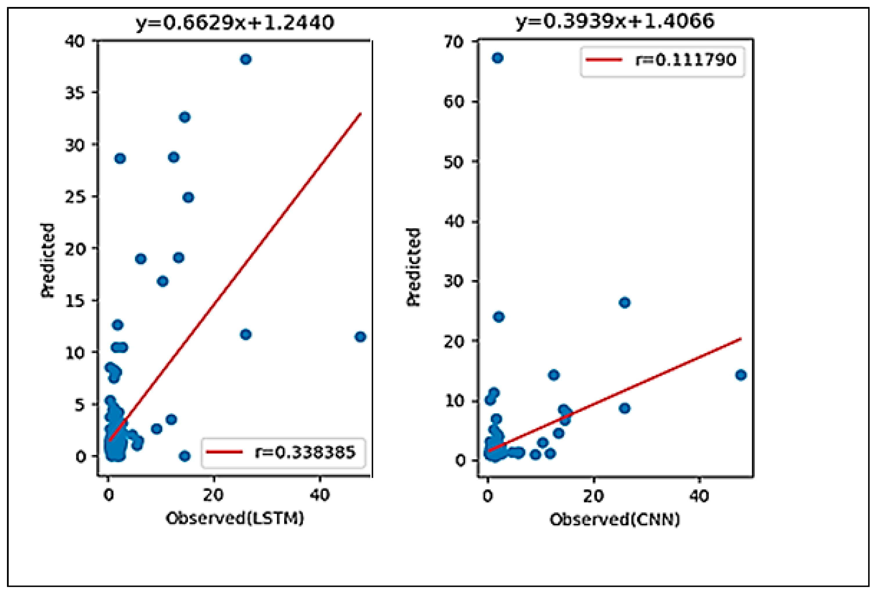 Ijerph 18 07650 g010