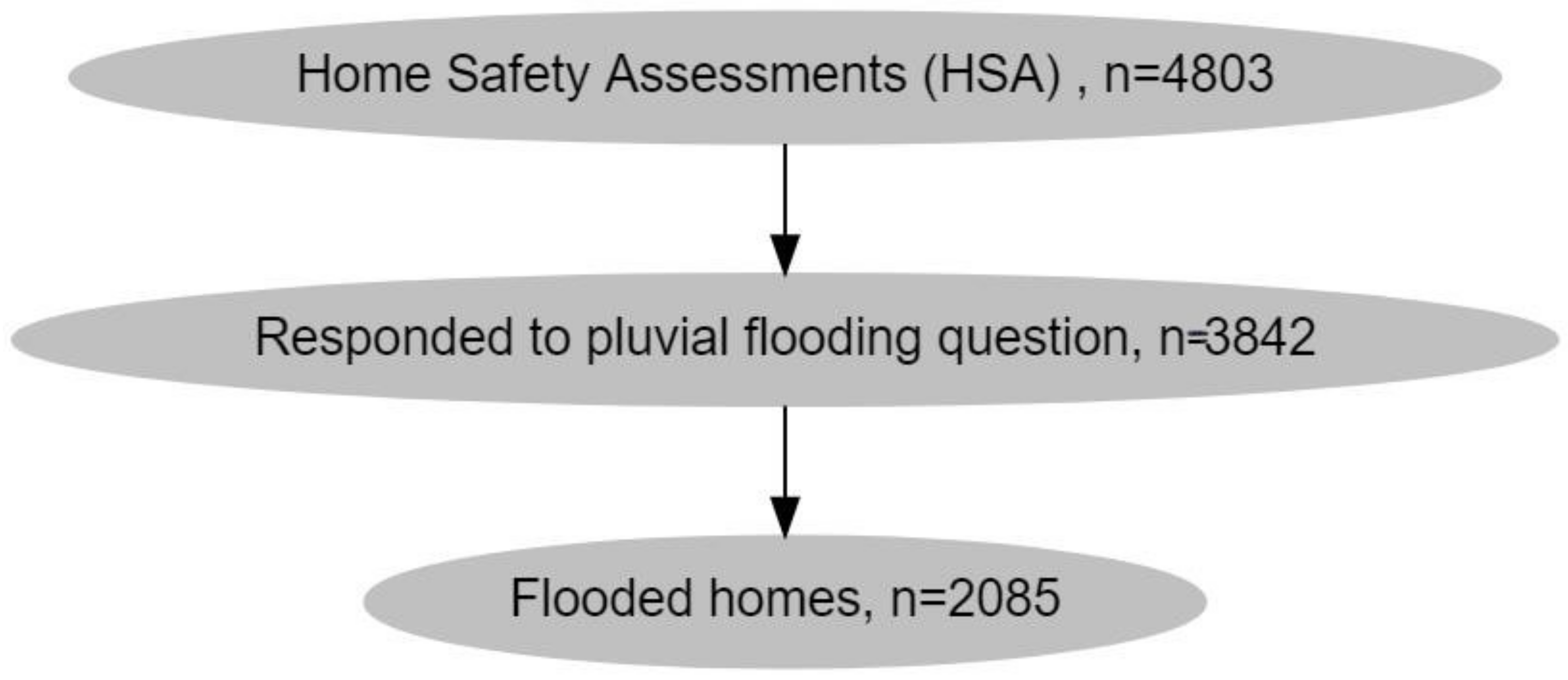 Ijerph 18 07659 g001