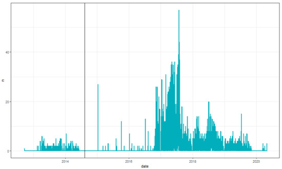 Ijerph 18 07659 g0a1