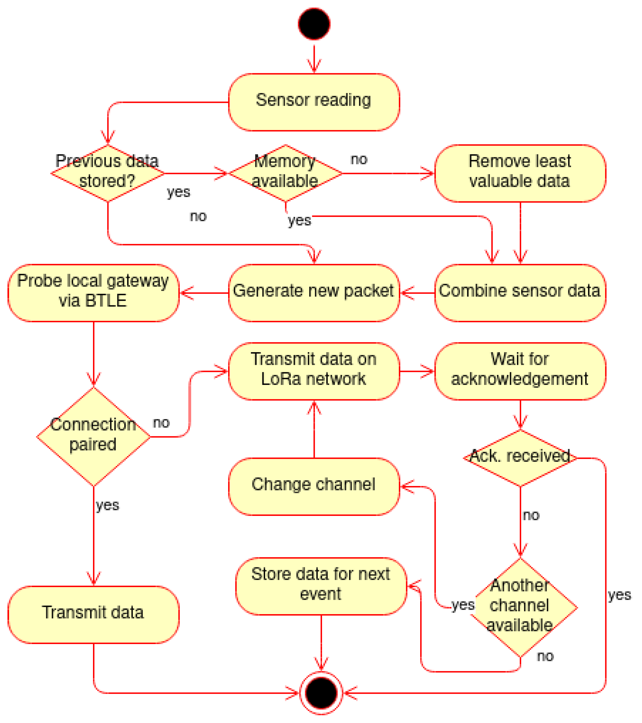 Ijerph 18 07660 g002