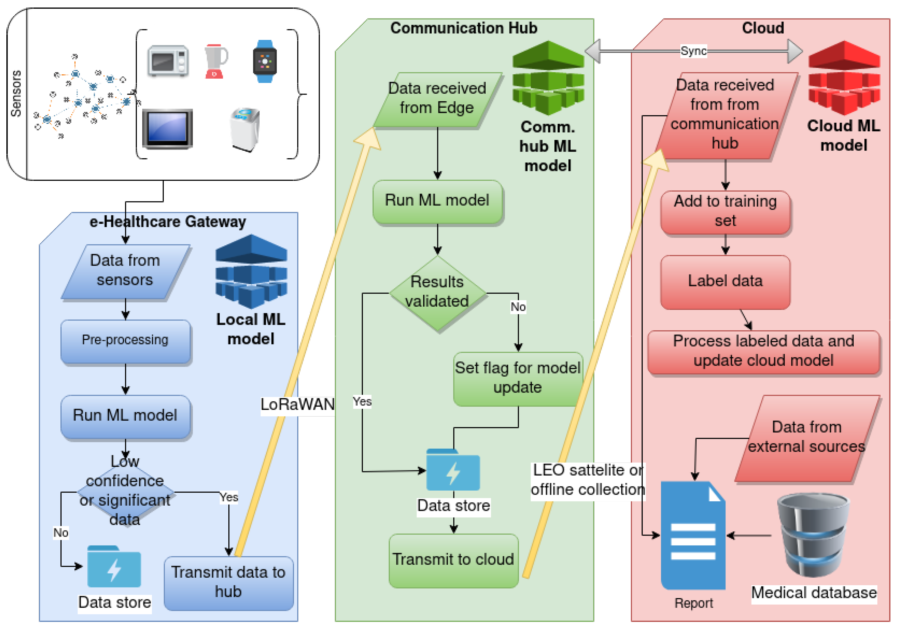 Ijerph 18 07660 g003