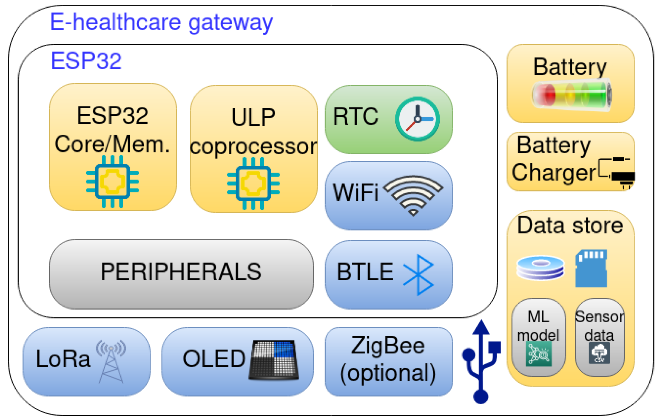 Ijerph 18 07660 g004
