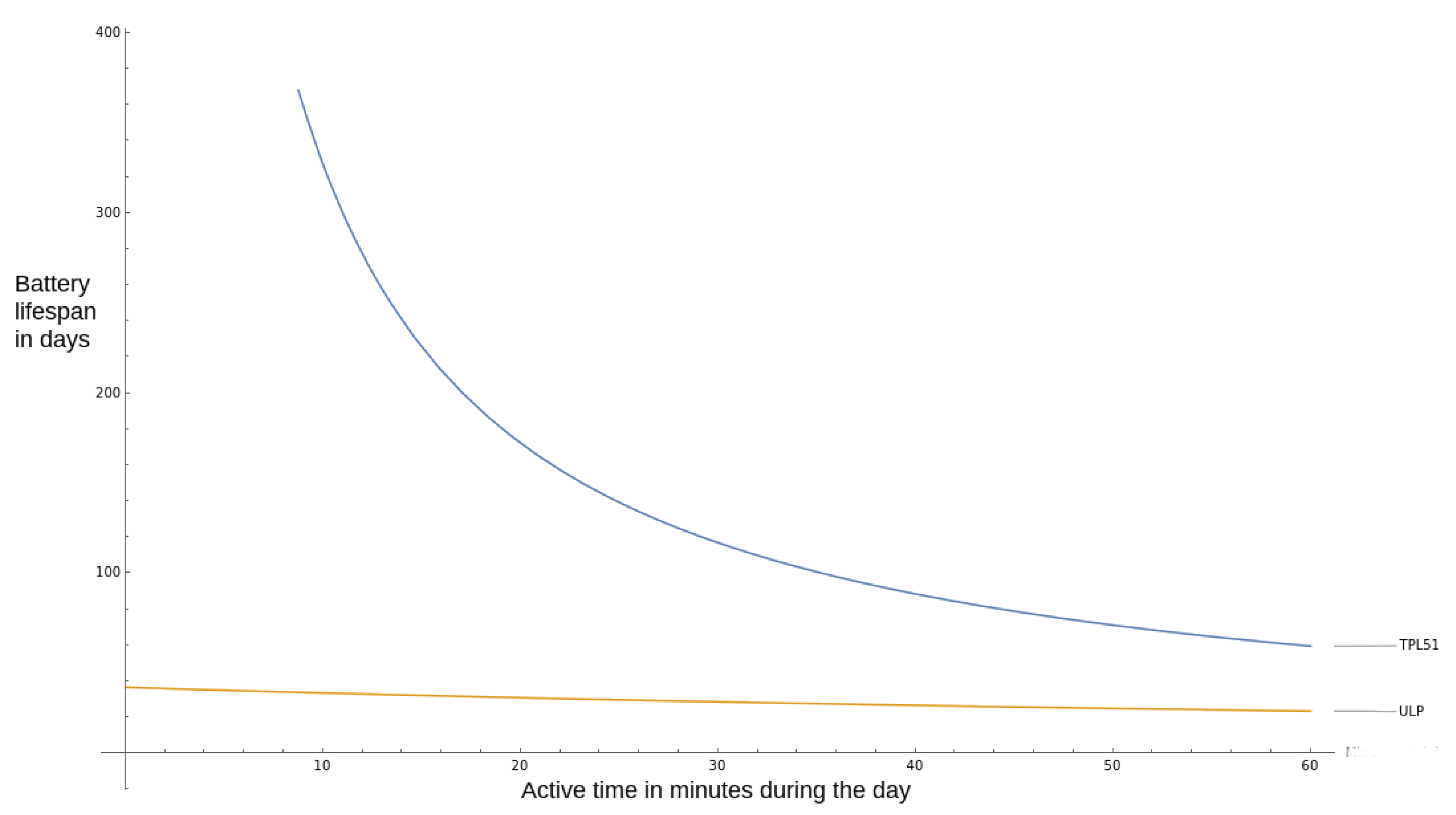 Ijerph 18 07660 g008