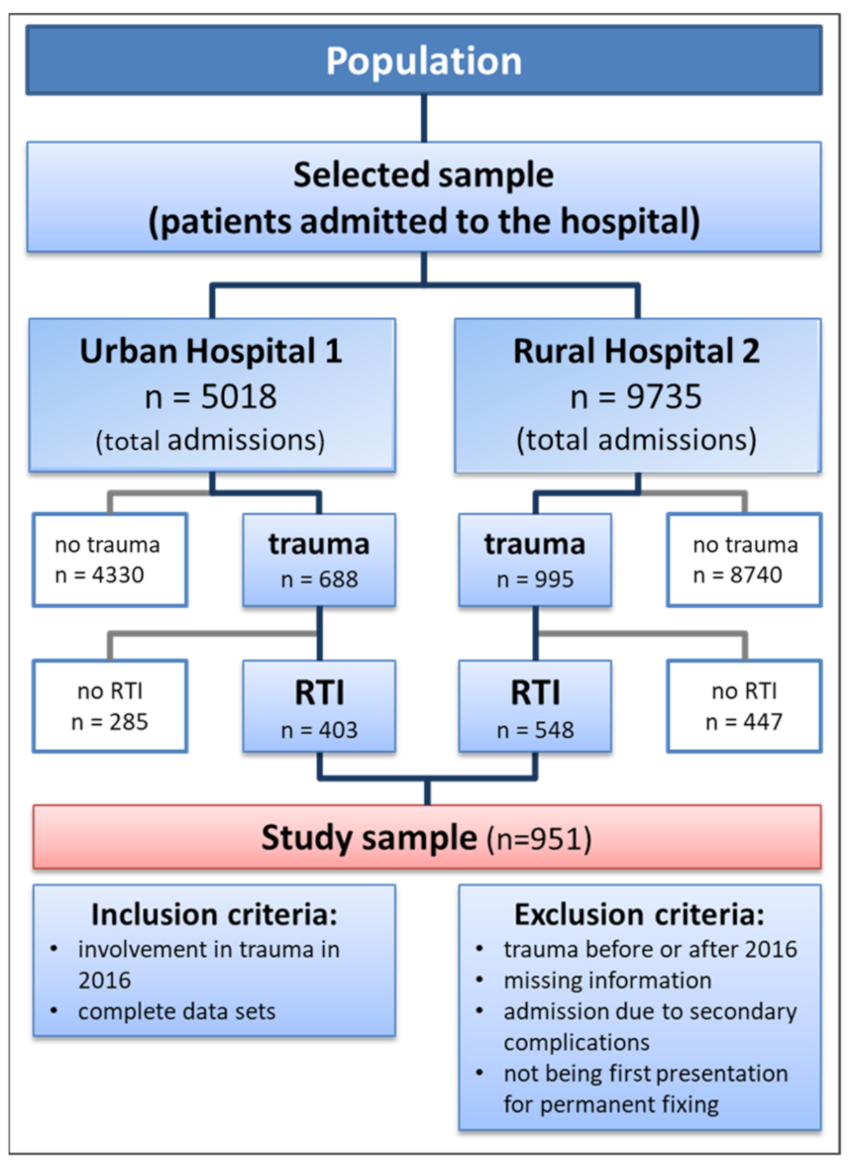 Ijerph 18 07663 g001