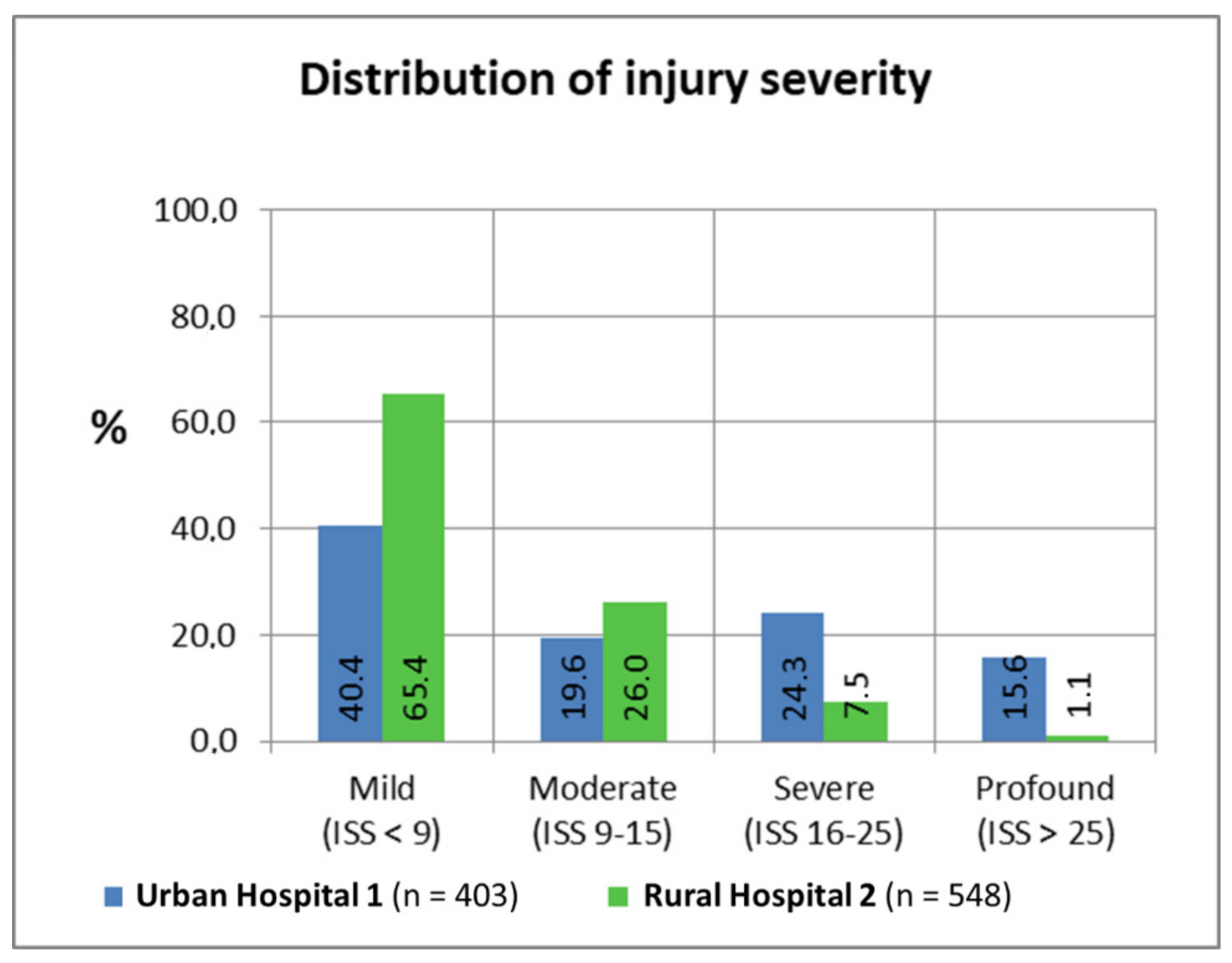 Ijerph 18 07663 g003