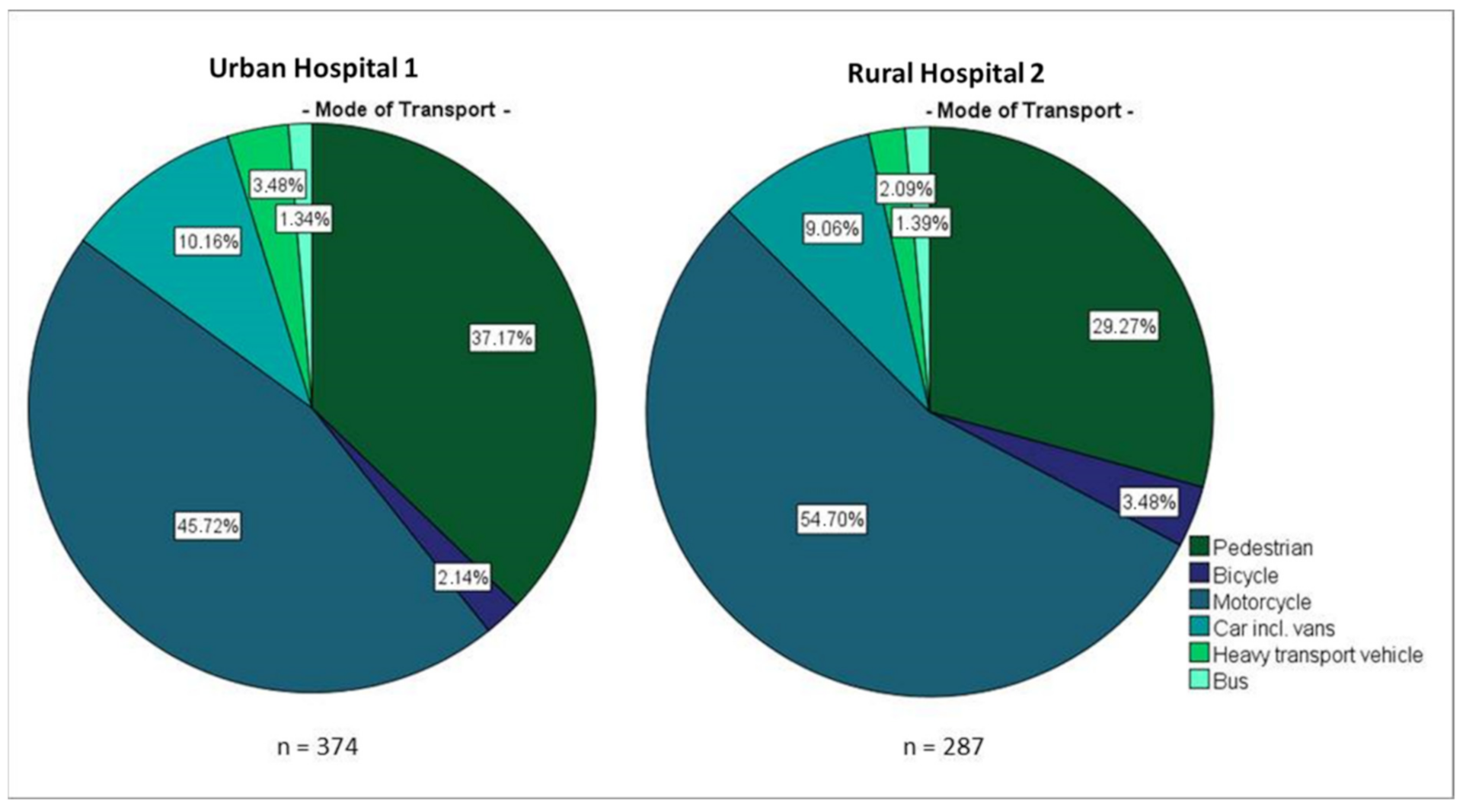 Ijerph 18 07663 g004