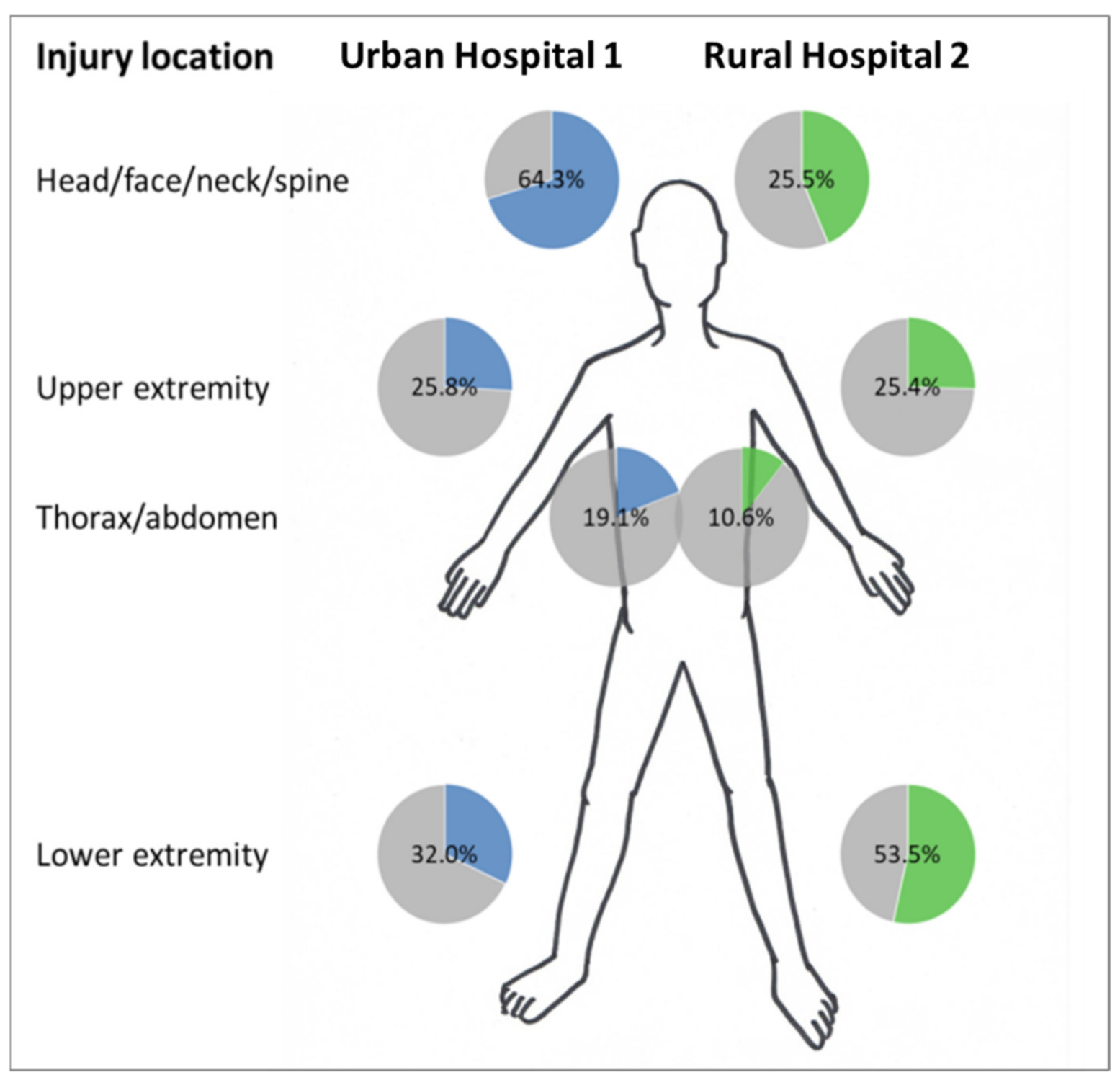 Ijerph 18 07663 g005