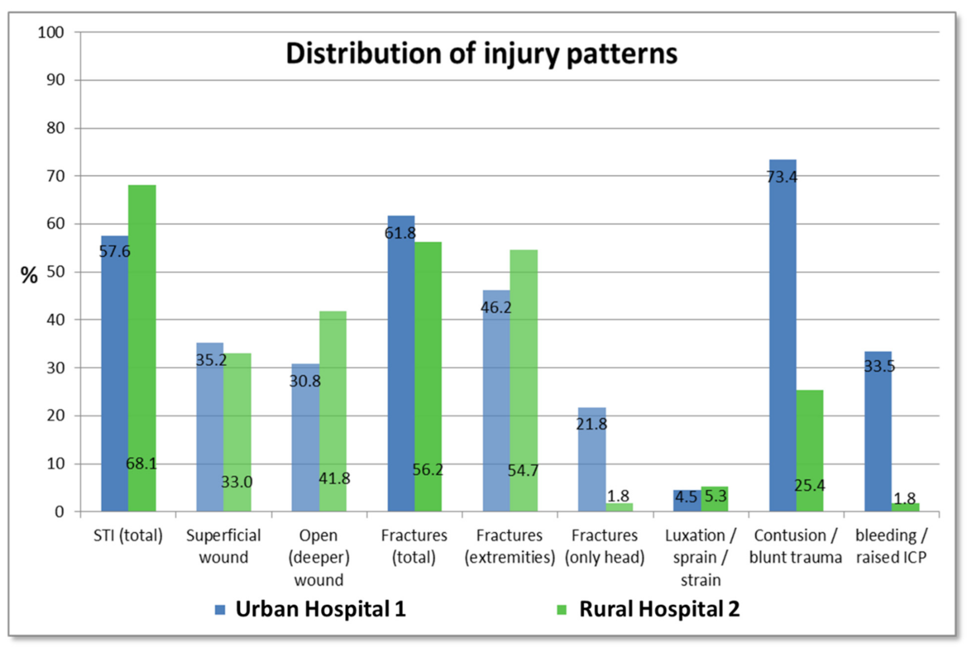 Ijerph 18 07663 g006