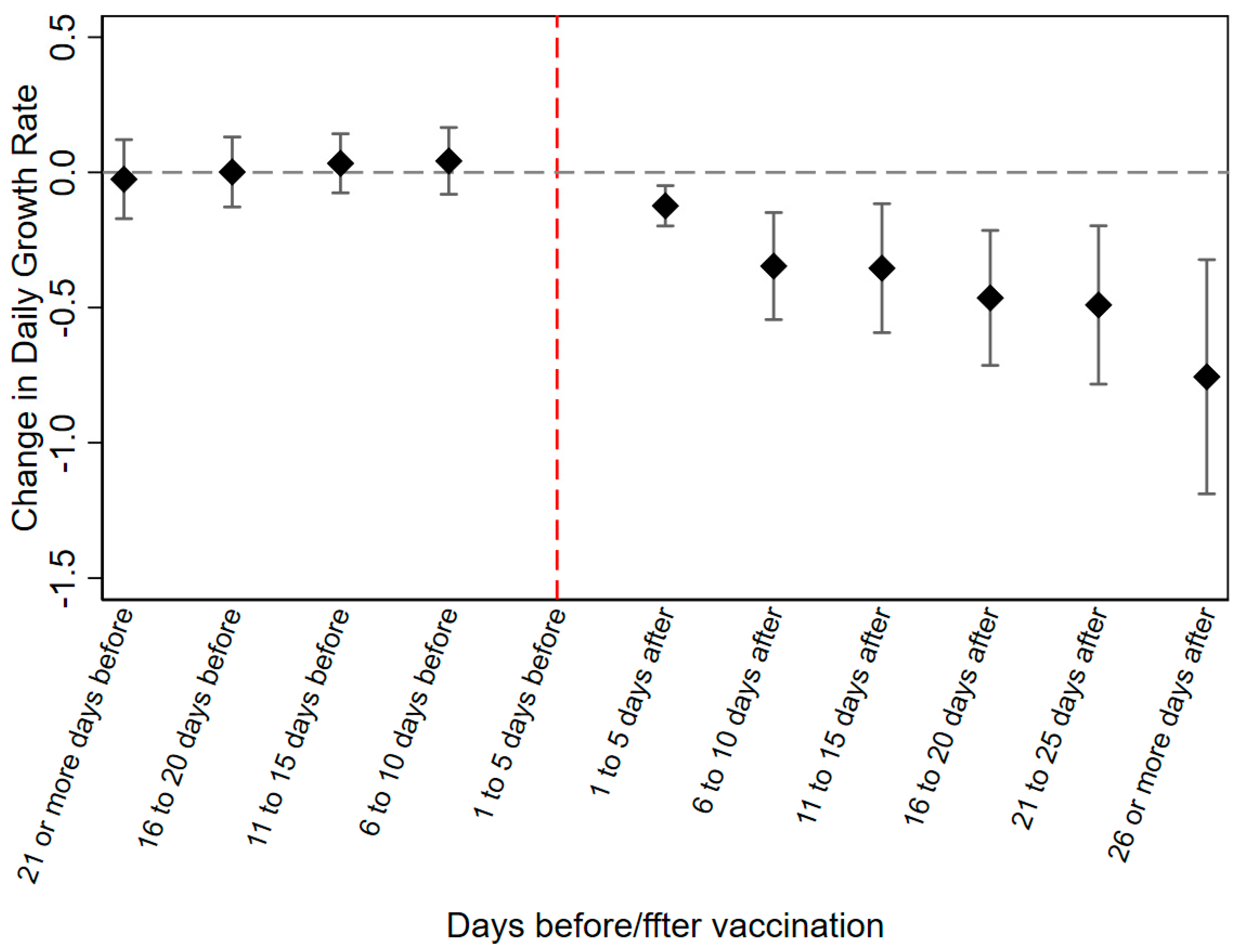 Ijerph 18 07665 g003