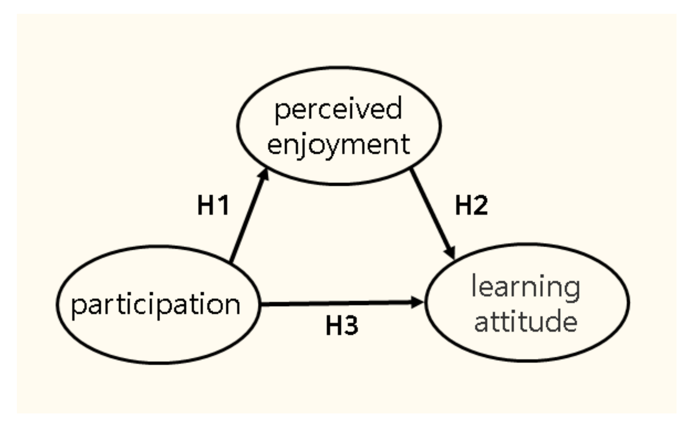 Ijerph 18 07668 g001