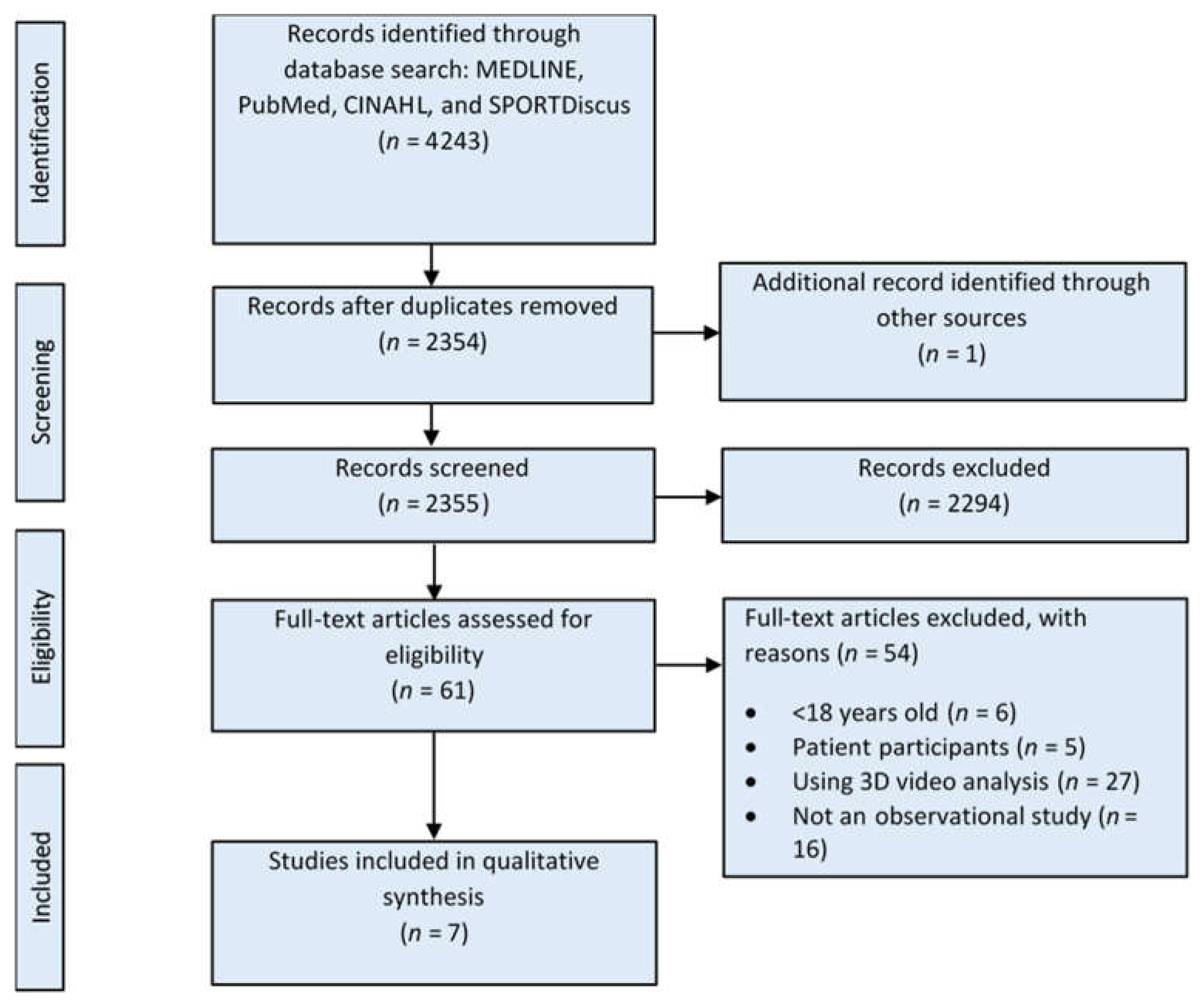 Ijerph 18 07669 g001