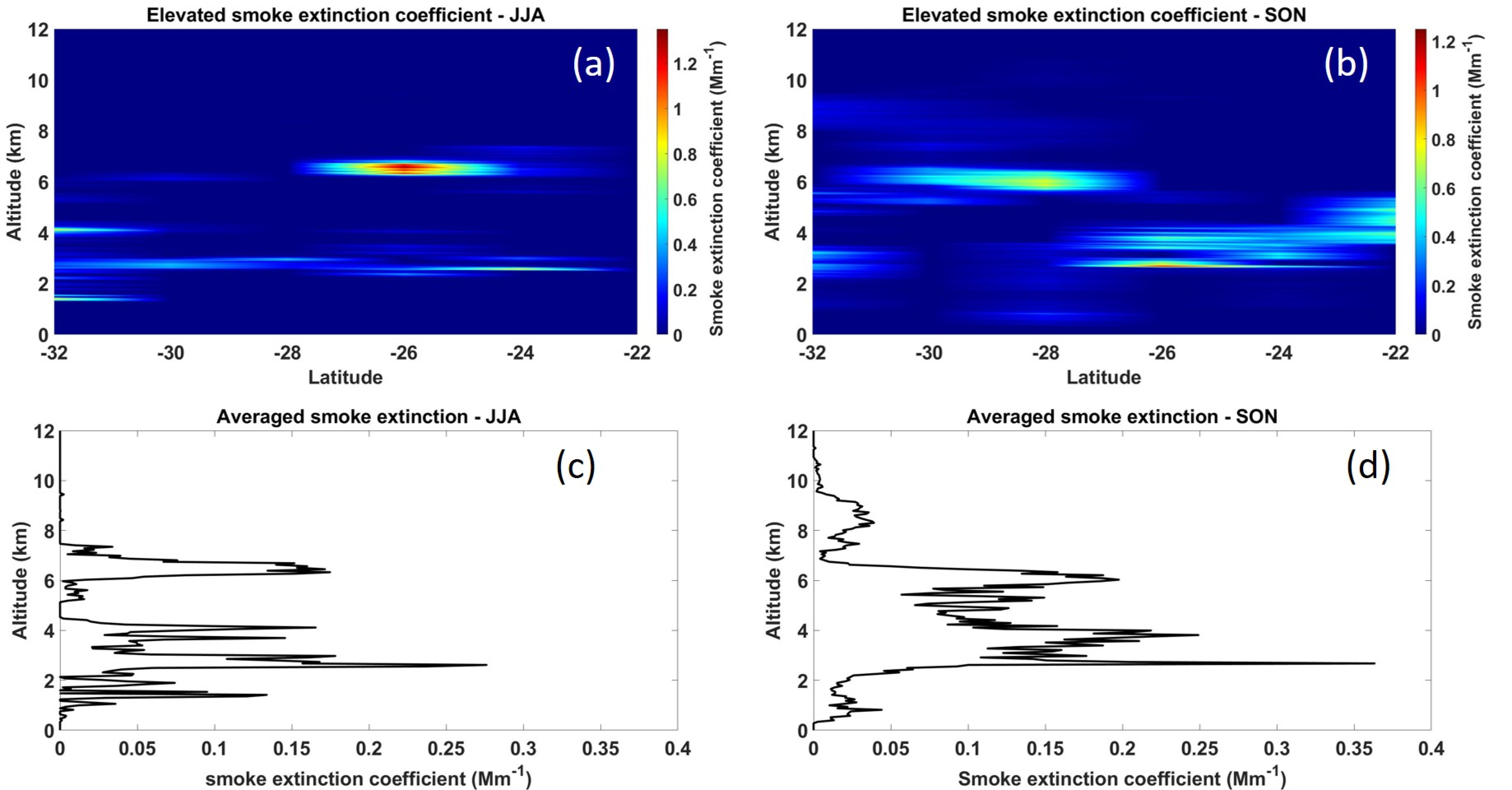 Ijerph 18 07672 g005