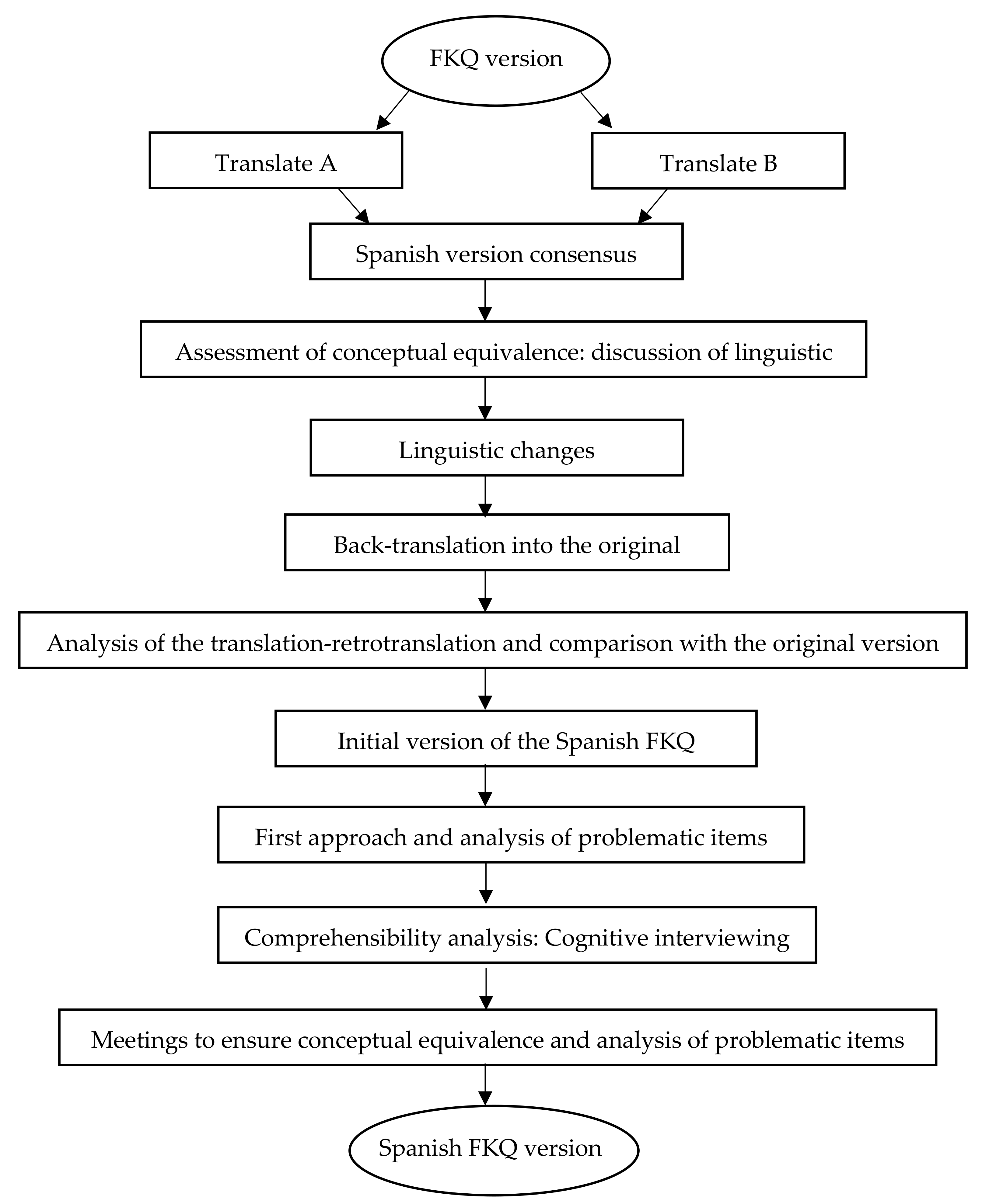 Ijerph 18 07678 g001