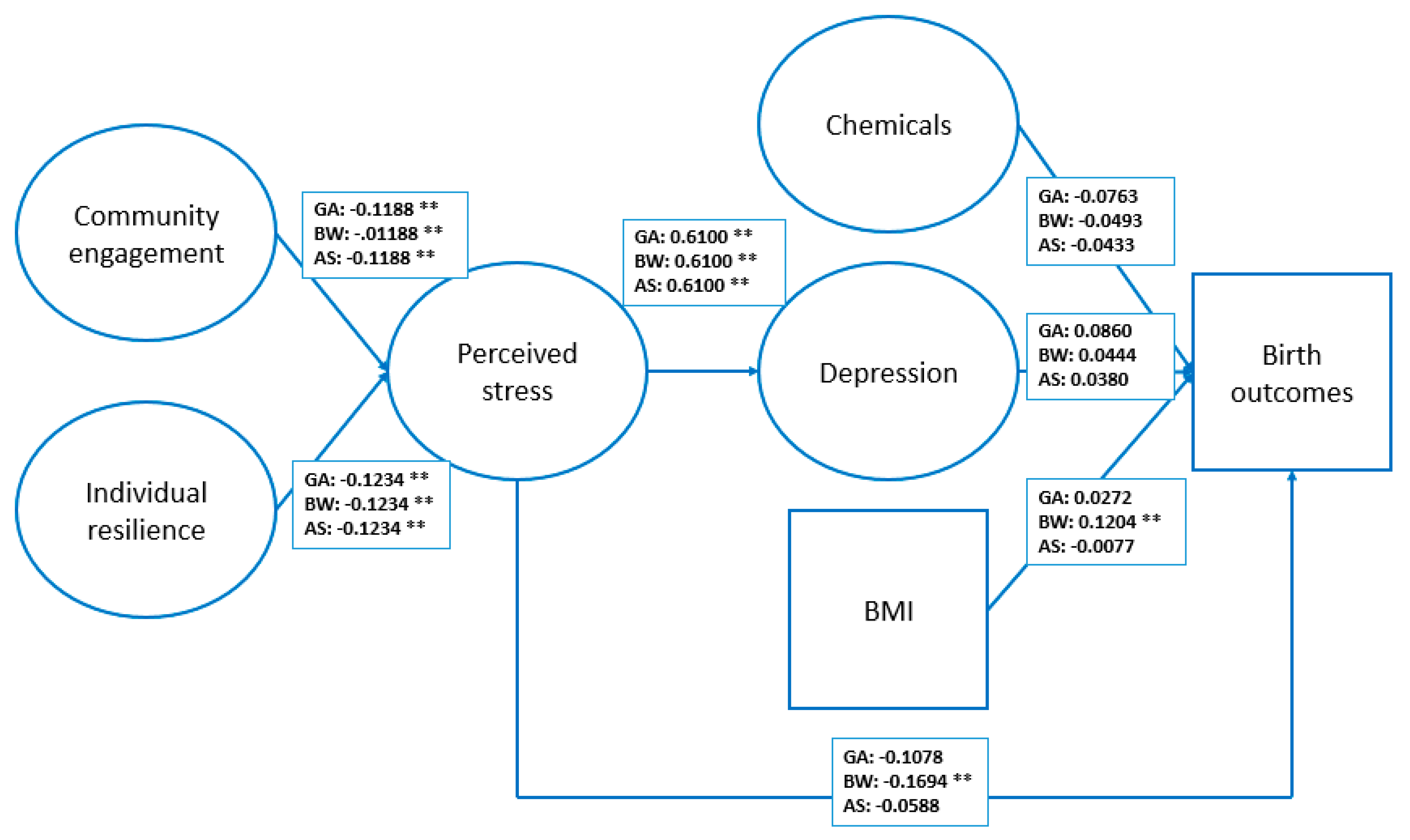 Ijerph 18 07683 g001