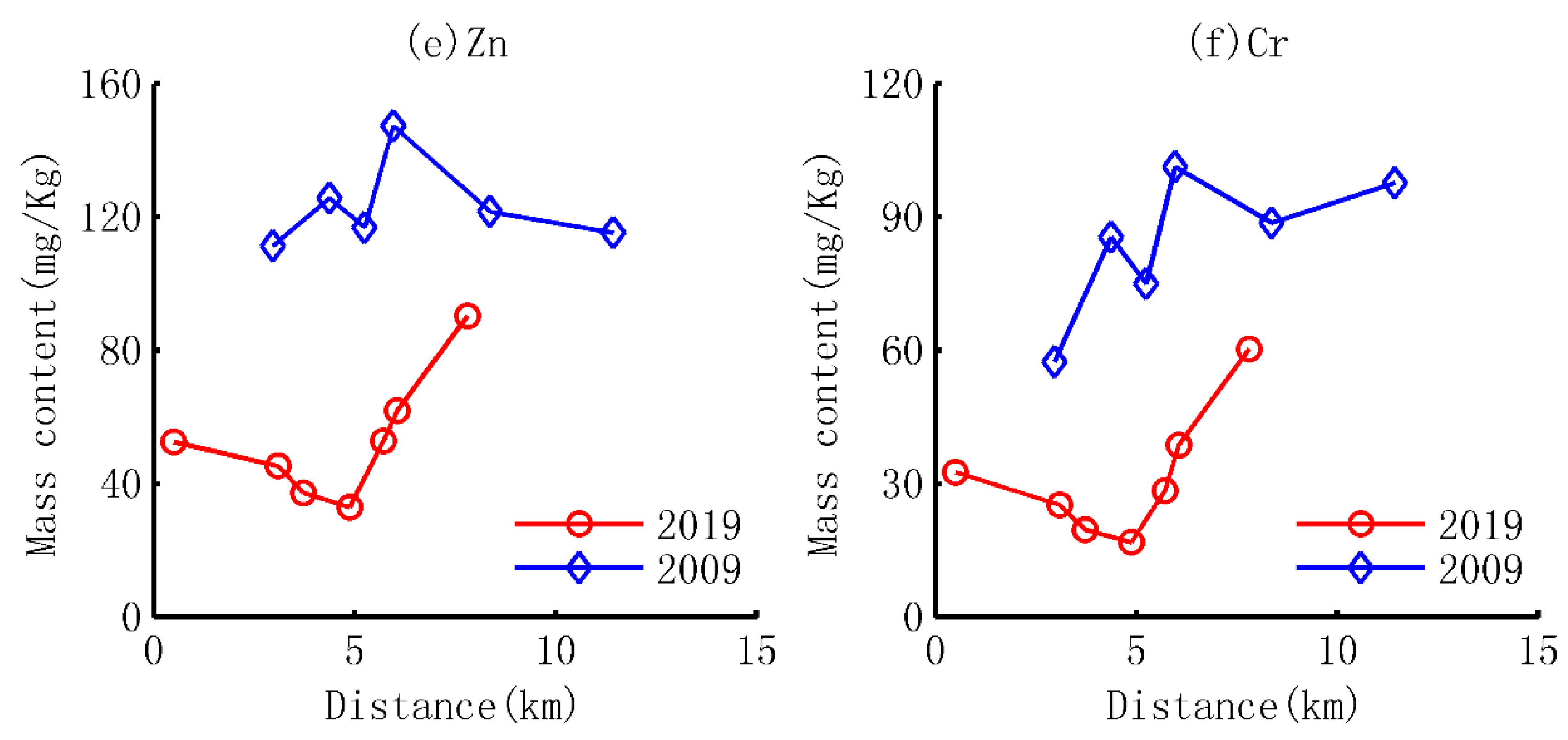 Ijerph 18 07684 g002b
