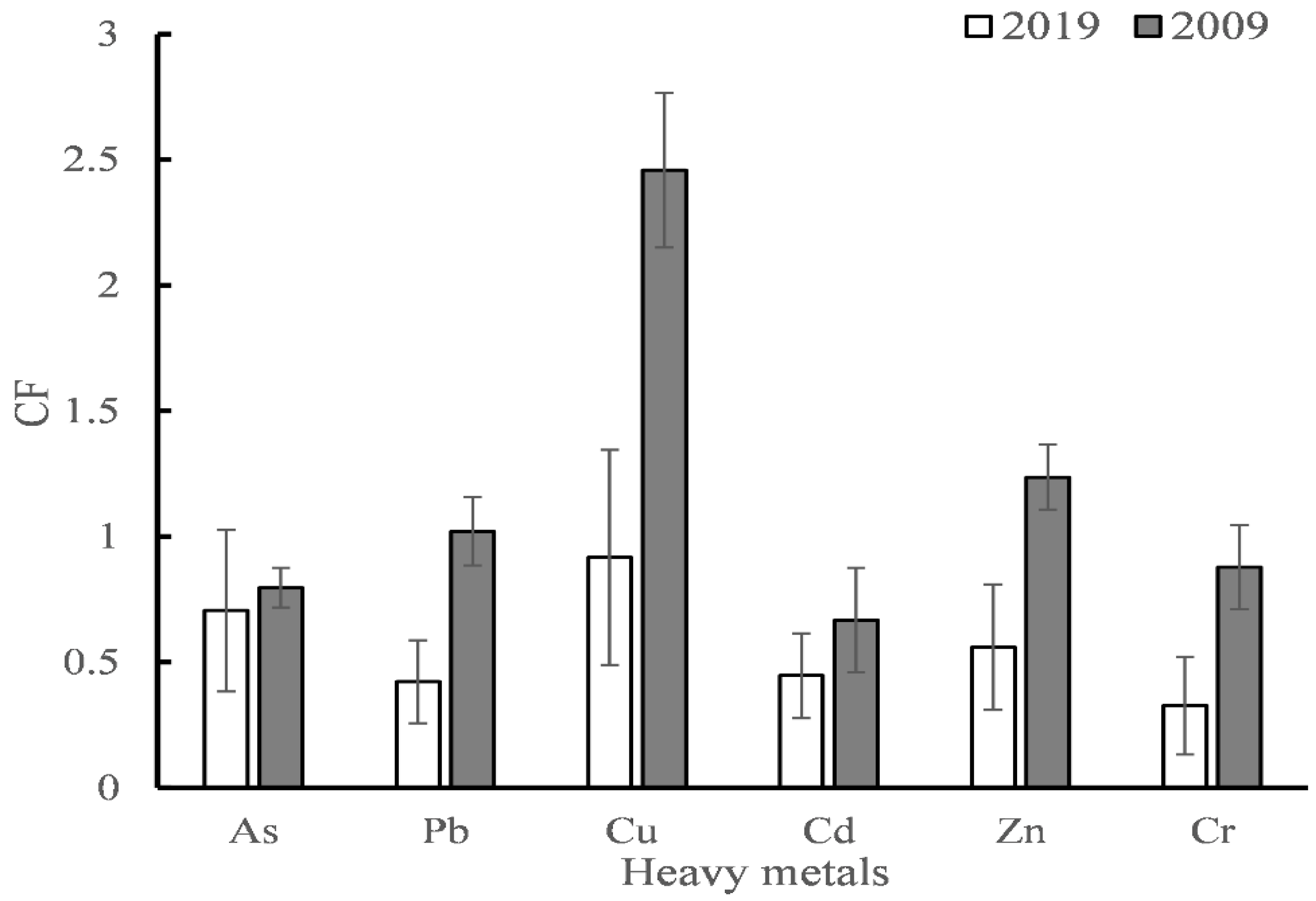 Ijerph 18 07684 g005