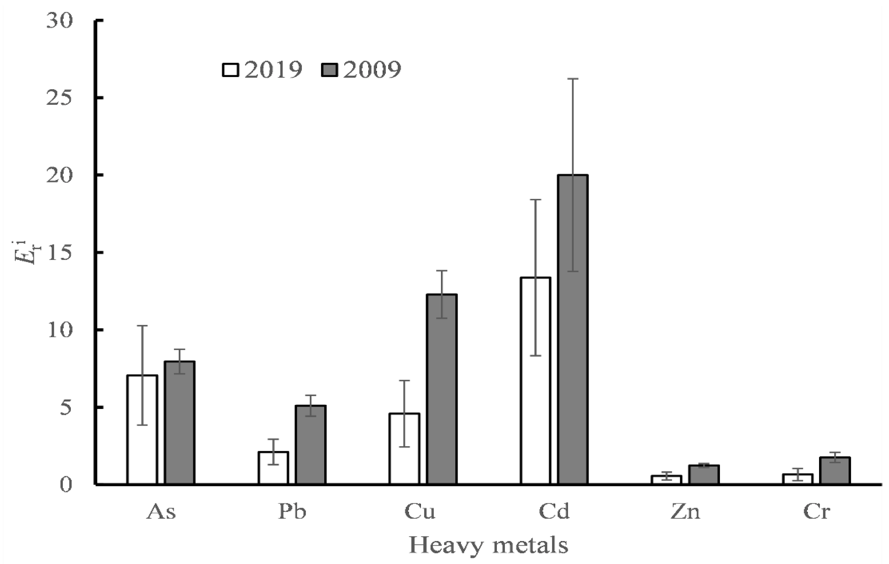 Ijerph 18 07684 g006