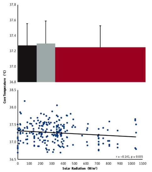 Ijerph 18 07698 g0a1 550