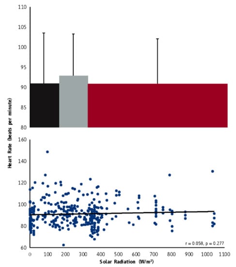 Ijerph 18 07698 g0a2 550