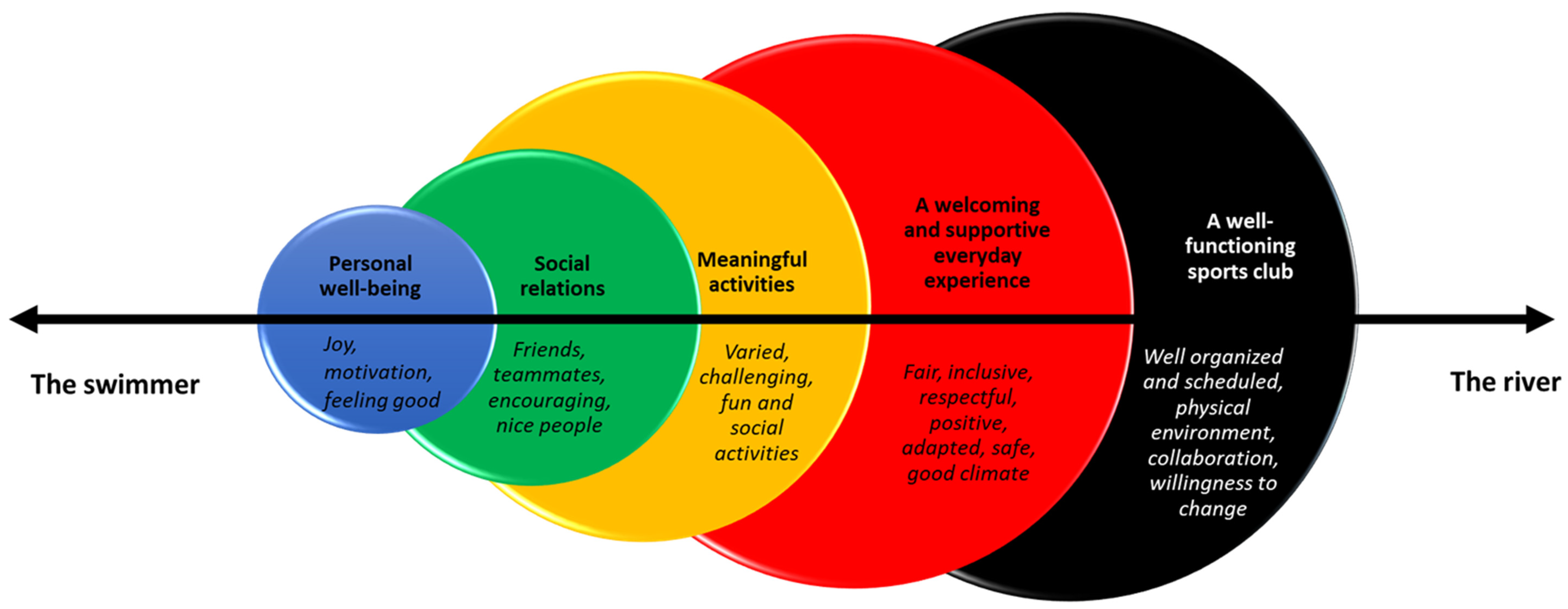 Ijerph 18 07704 g001