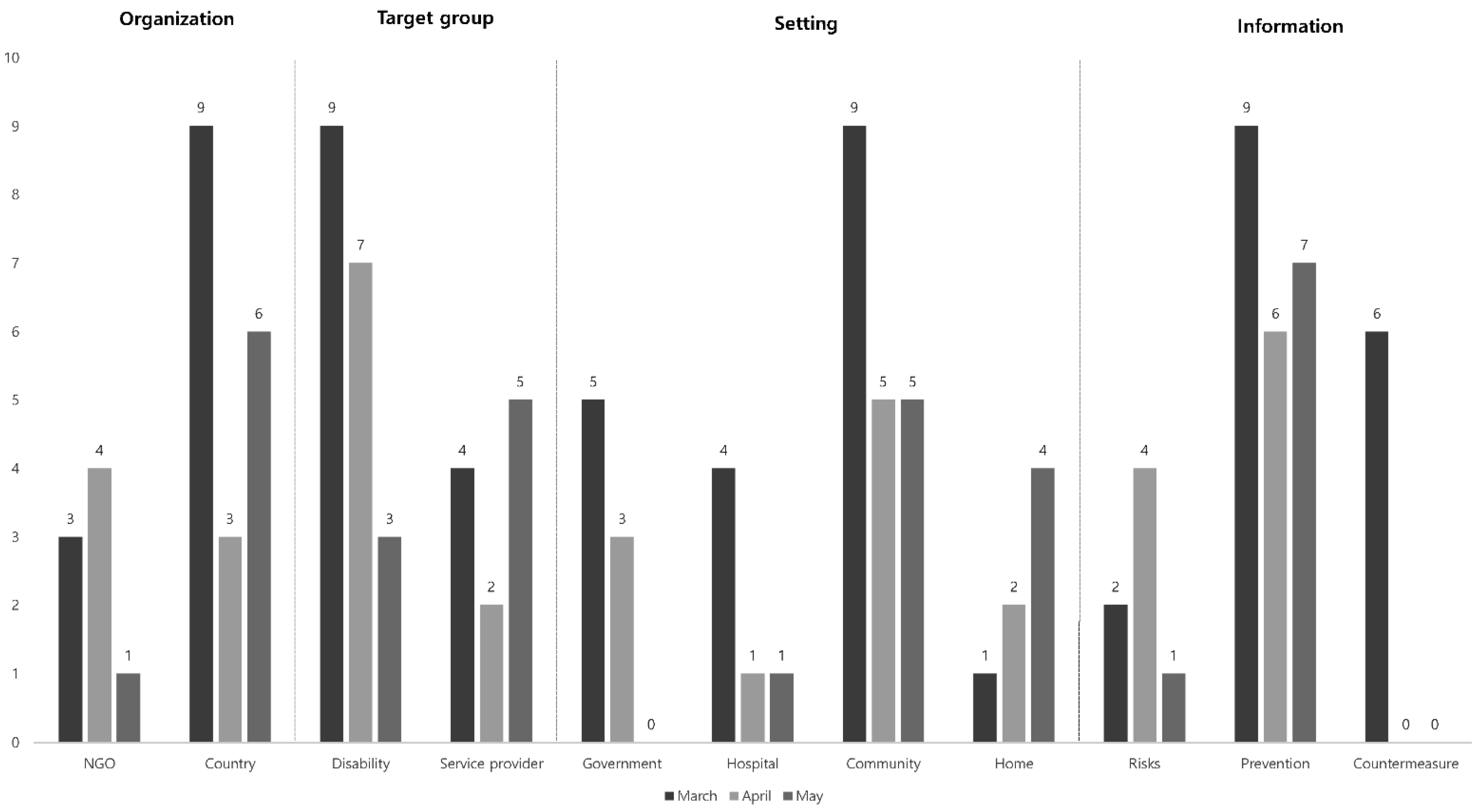 Ijerph 18 07710 g002