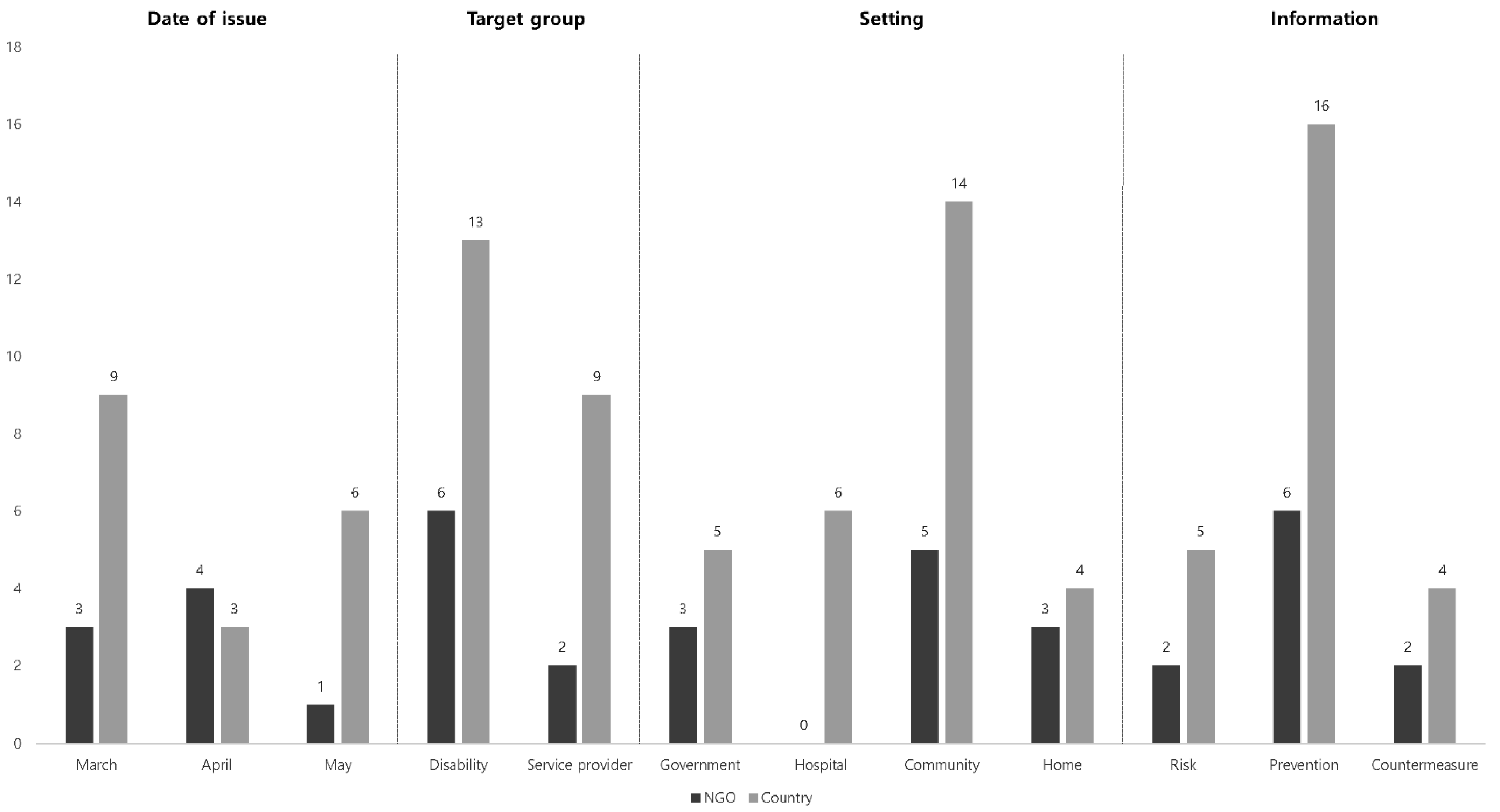 Ijerph 18 07710 g003