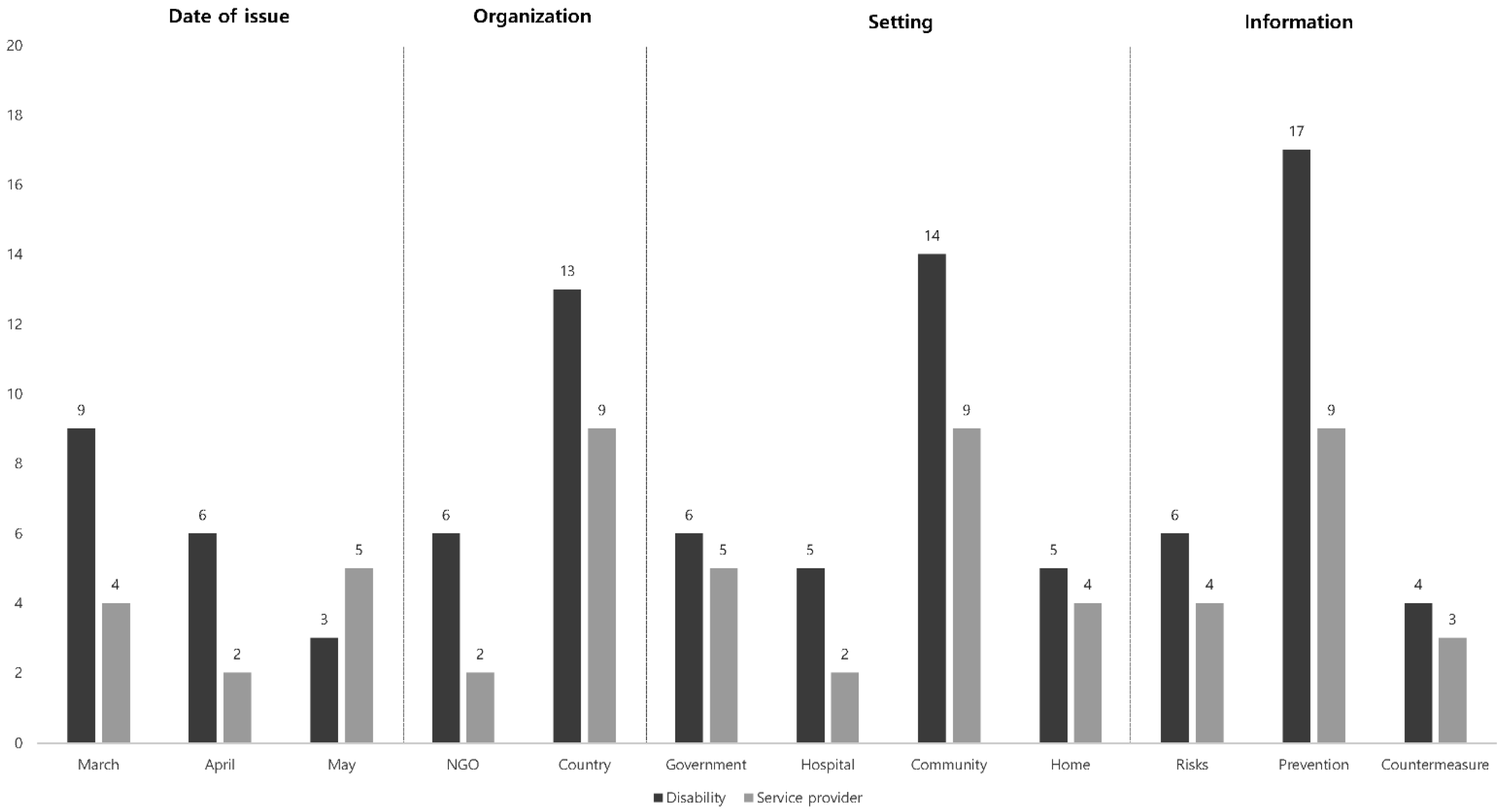 Ijerph 18 07710 g004