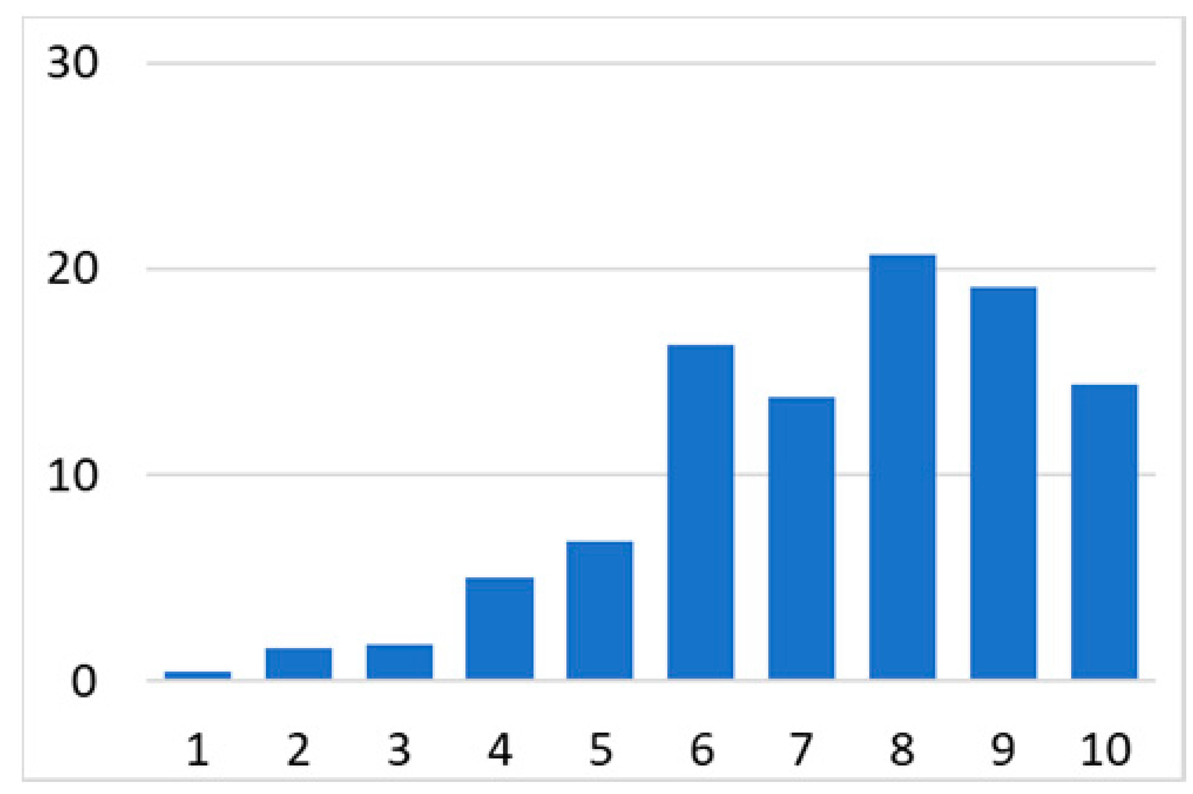 Ijerph 18 07718 i001 Ijerph 18 07718 i001